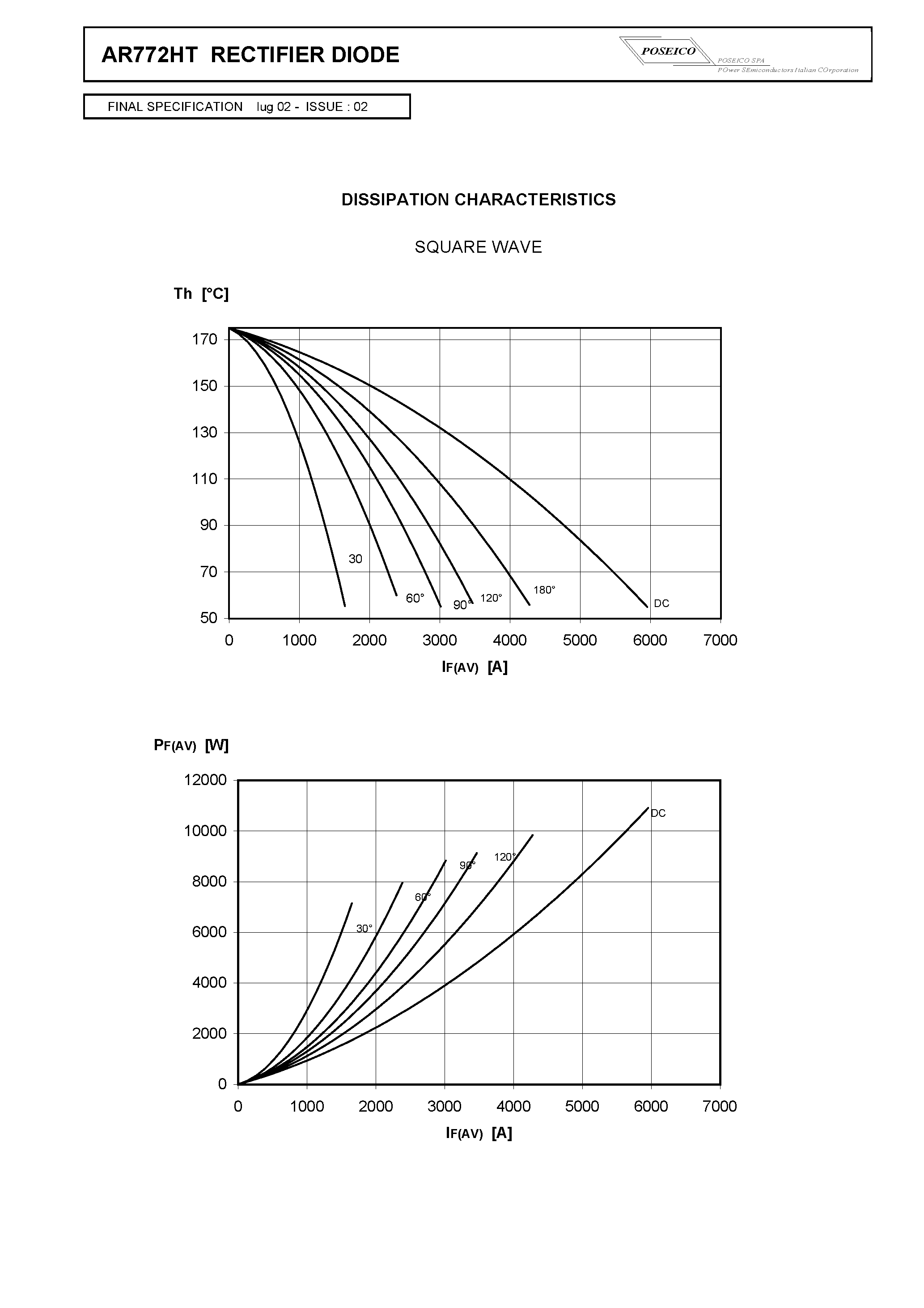 Datasheet AR772HT - RECTIFIER DIODE page 2