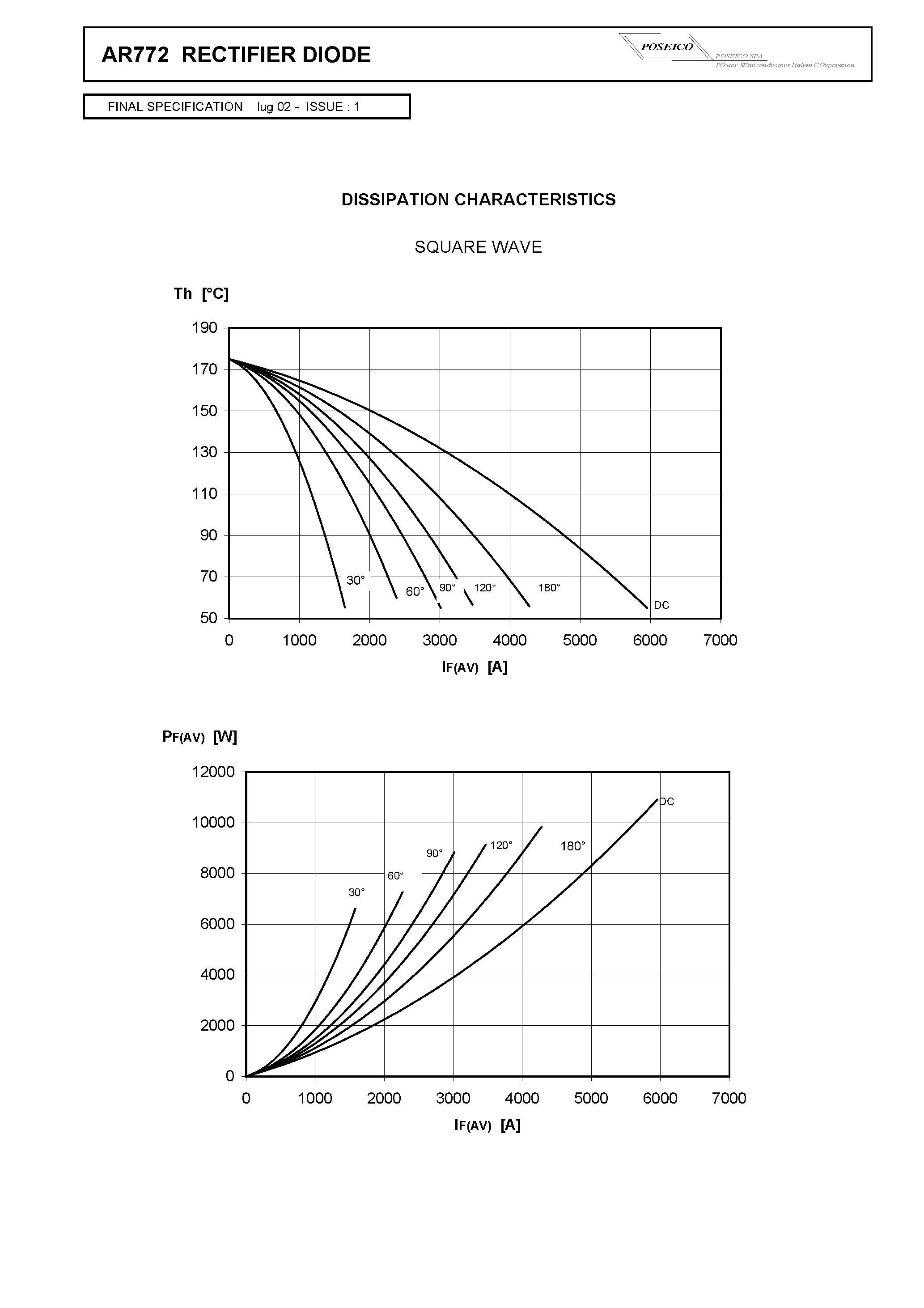 Datasheet AR772S50 - RECTIFIER DIODE page 2
