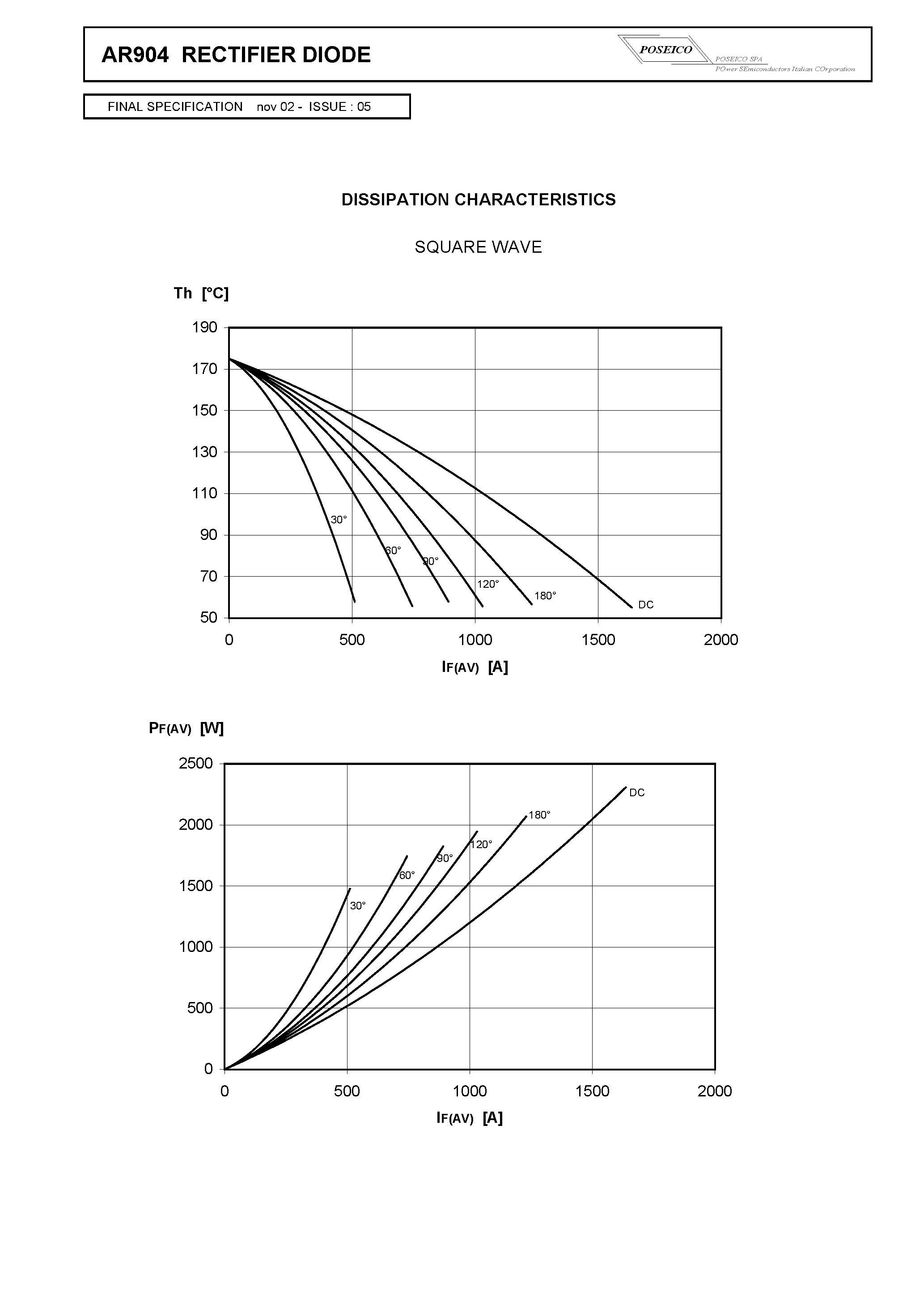 Datasheet AR904S29 page 2 Datasheet AR904S29 - RECTIFIER DIODE page 2