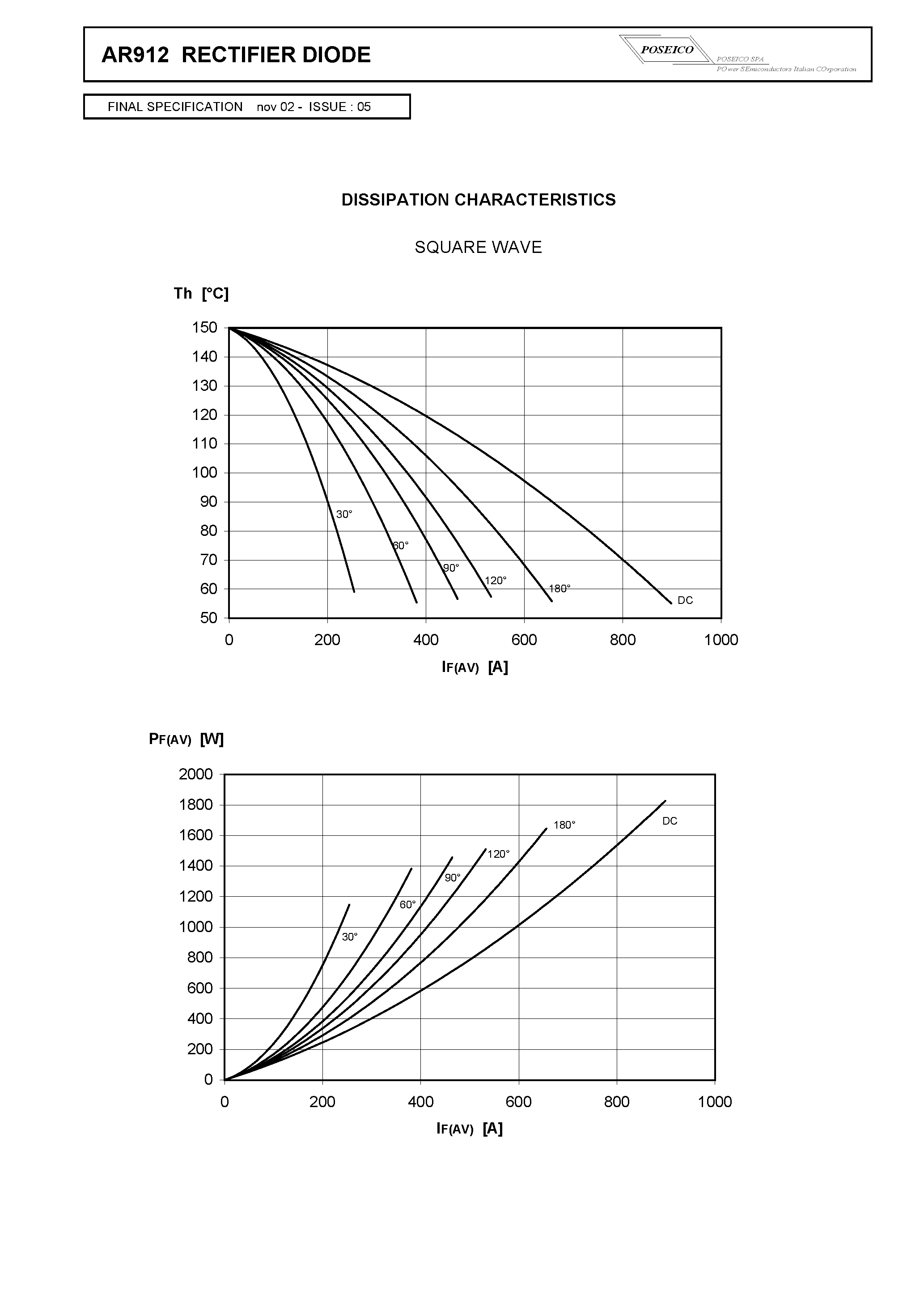 Datasheet AR912 page 2 Datasheet AR912 - RECTIFIER DIODE page 2