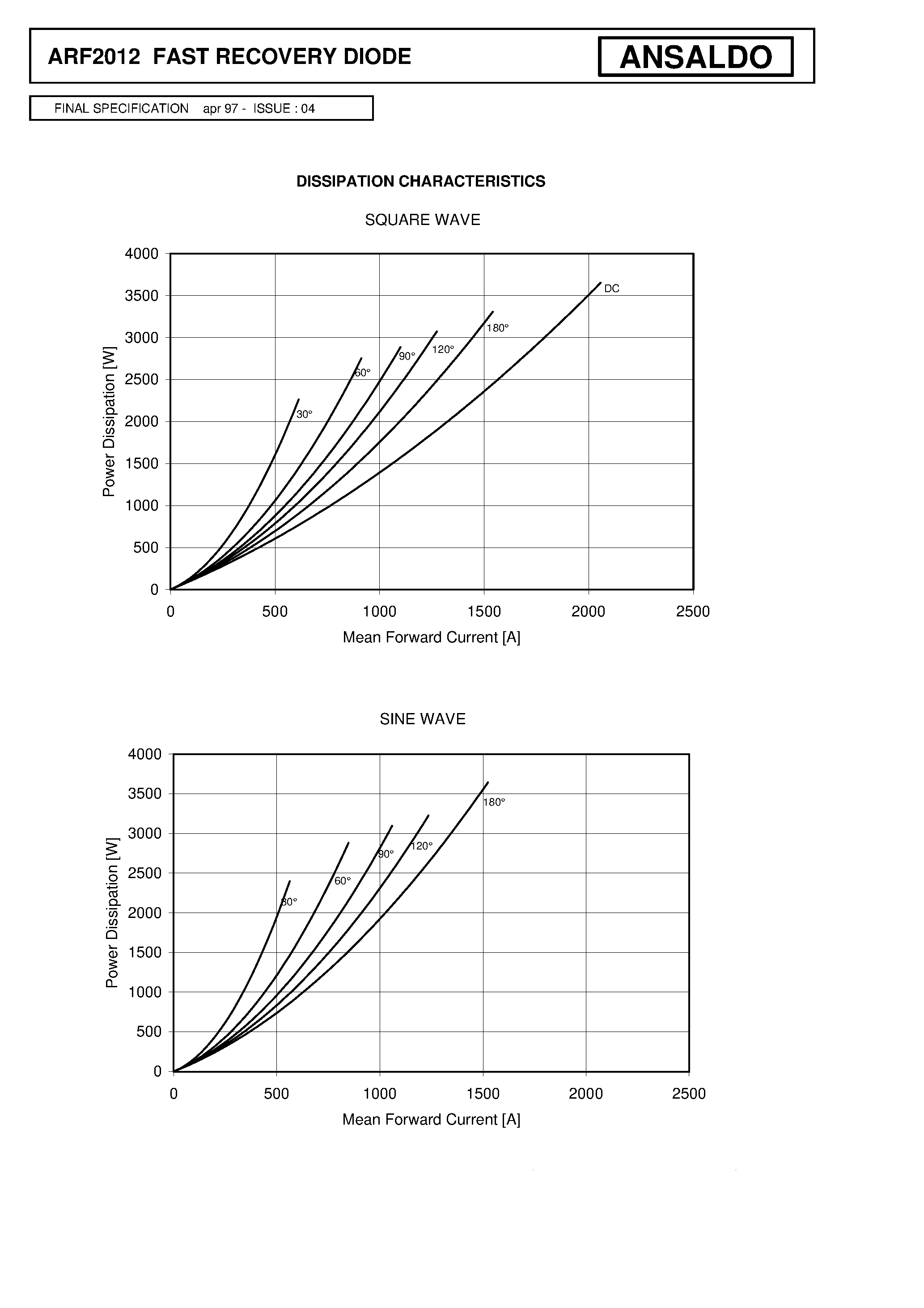 Datasheet ARF2012 - FAST RECOVERY DIODE page 2