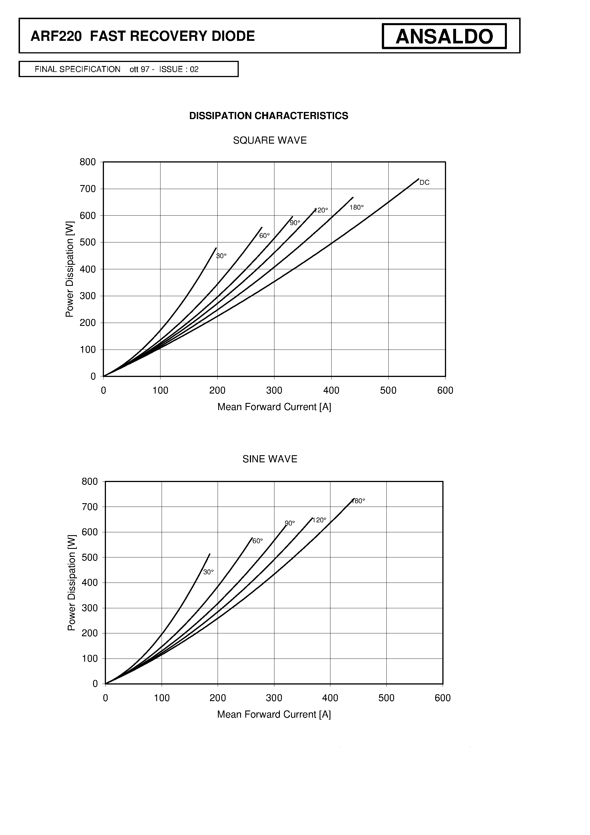 Datasheet ARF220S14 - FAST RECOVERY DIODE page 2