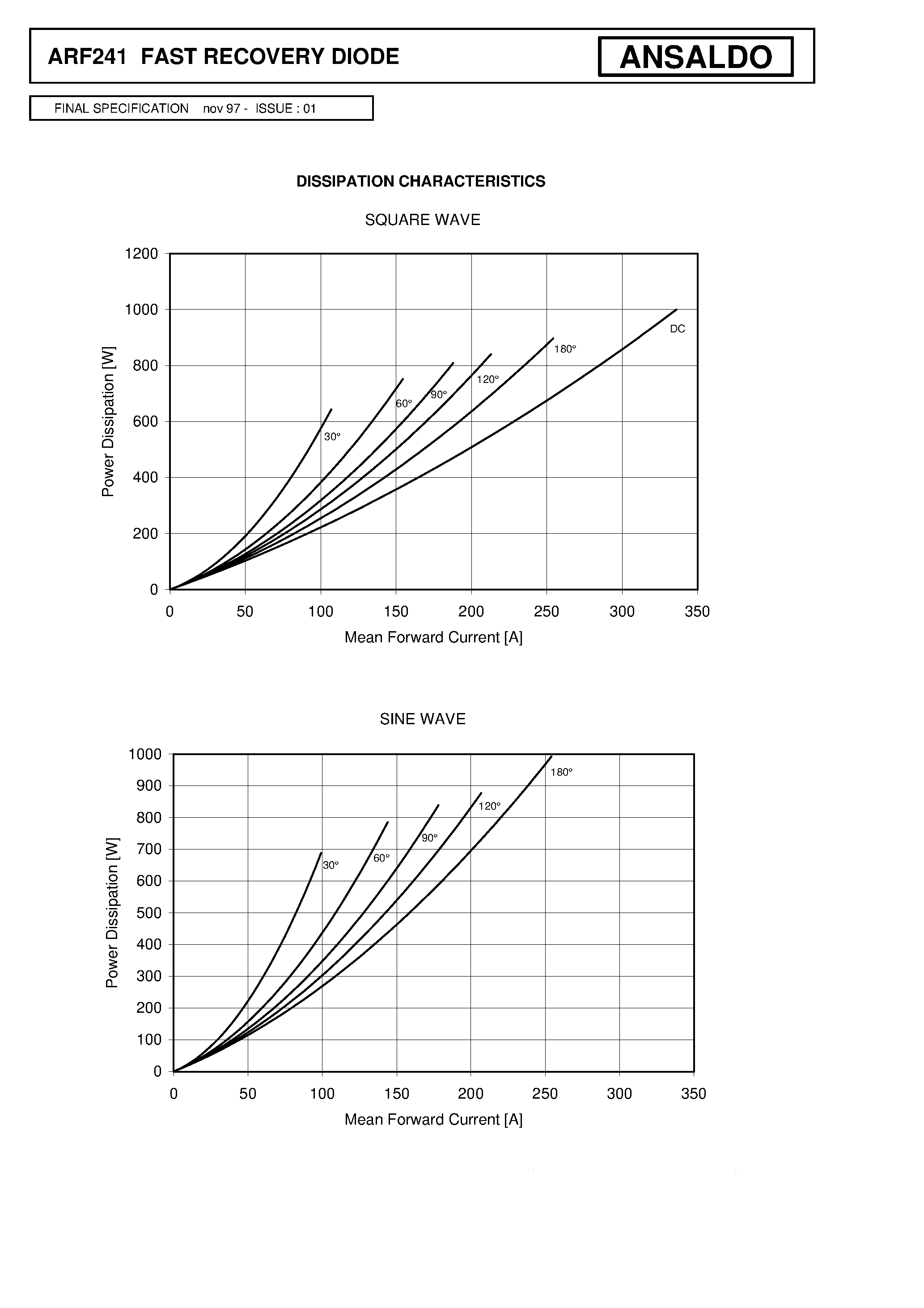 Datasheet ARF241 - FAST RECOVERY DIODE page 2