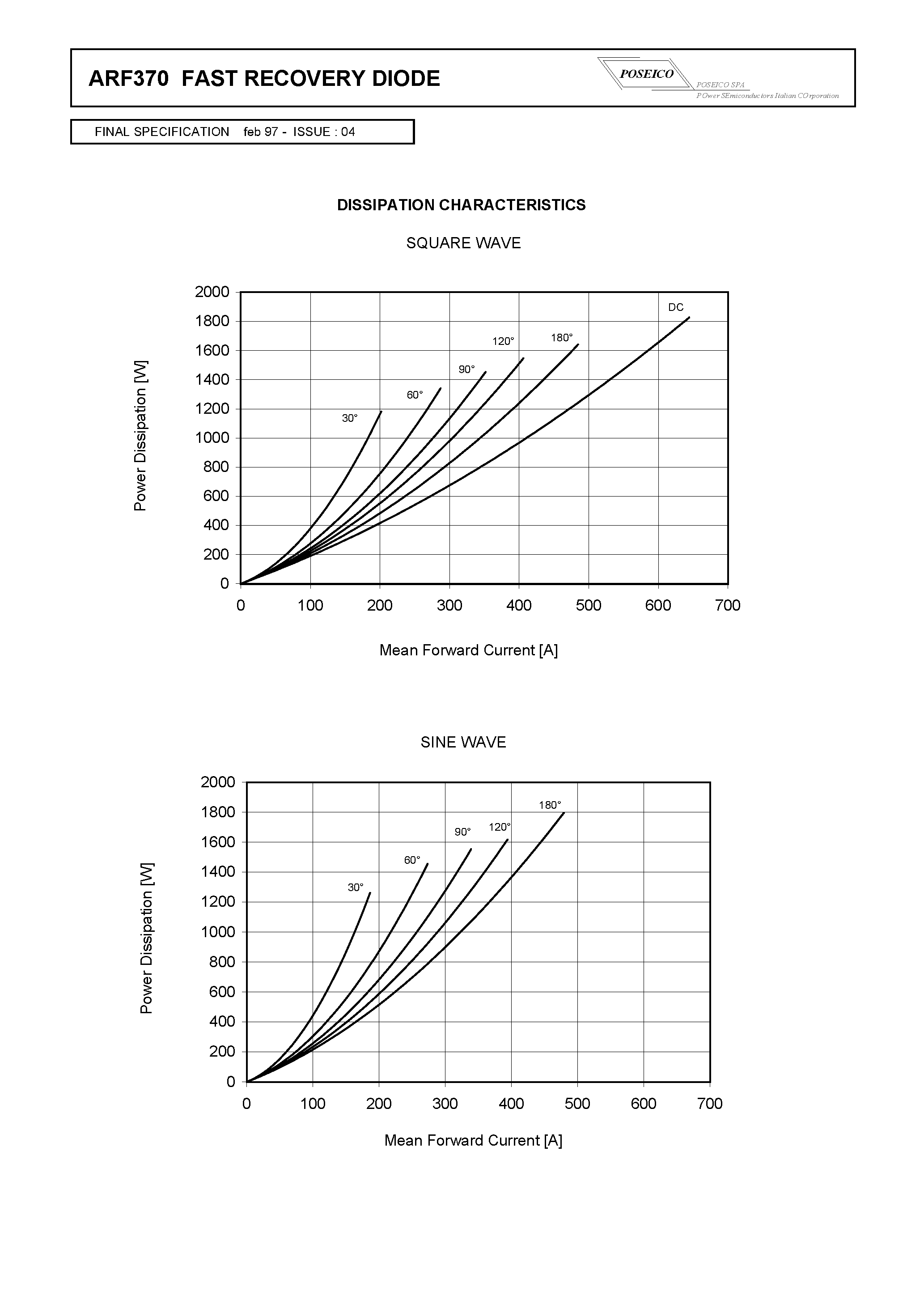 Datasheet ARF370 page 2 Datasheet ARF370 - FAST RECOVERY DIODE page 2