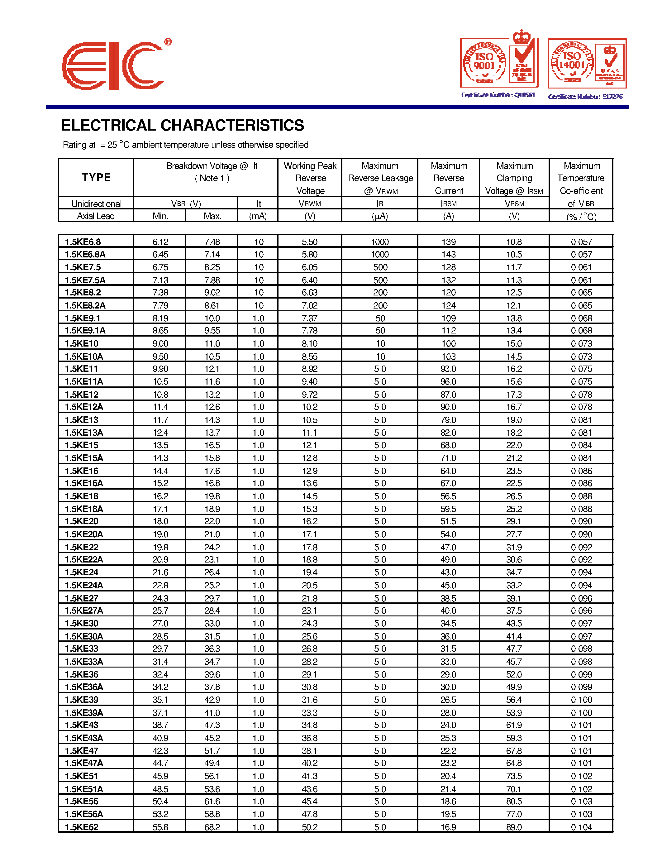 Datasheet 1.5KE130A - TRANSIENT VOLTAGE SUPPRESSOR page 2