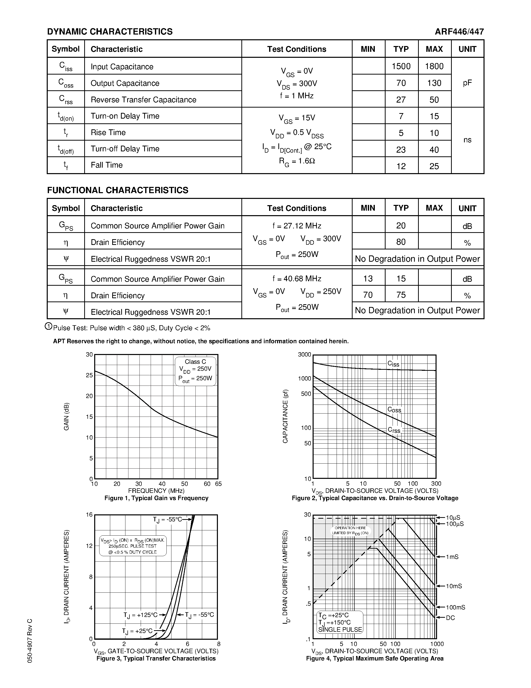 Datasheet ARF447 - N-CHANNEL ENHANCEMENT MODE page 2