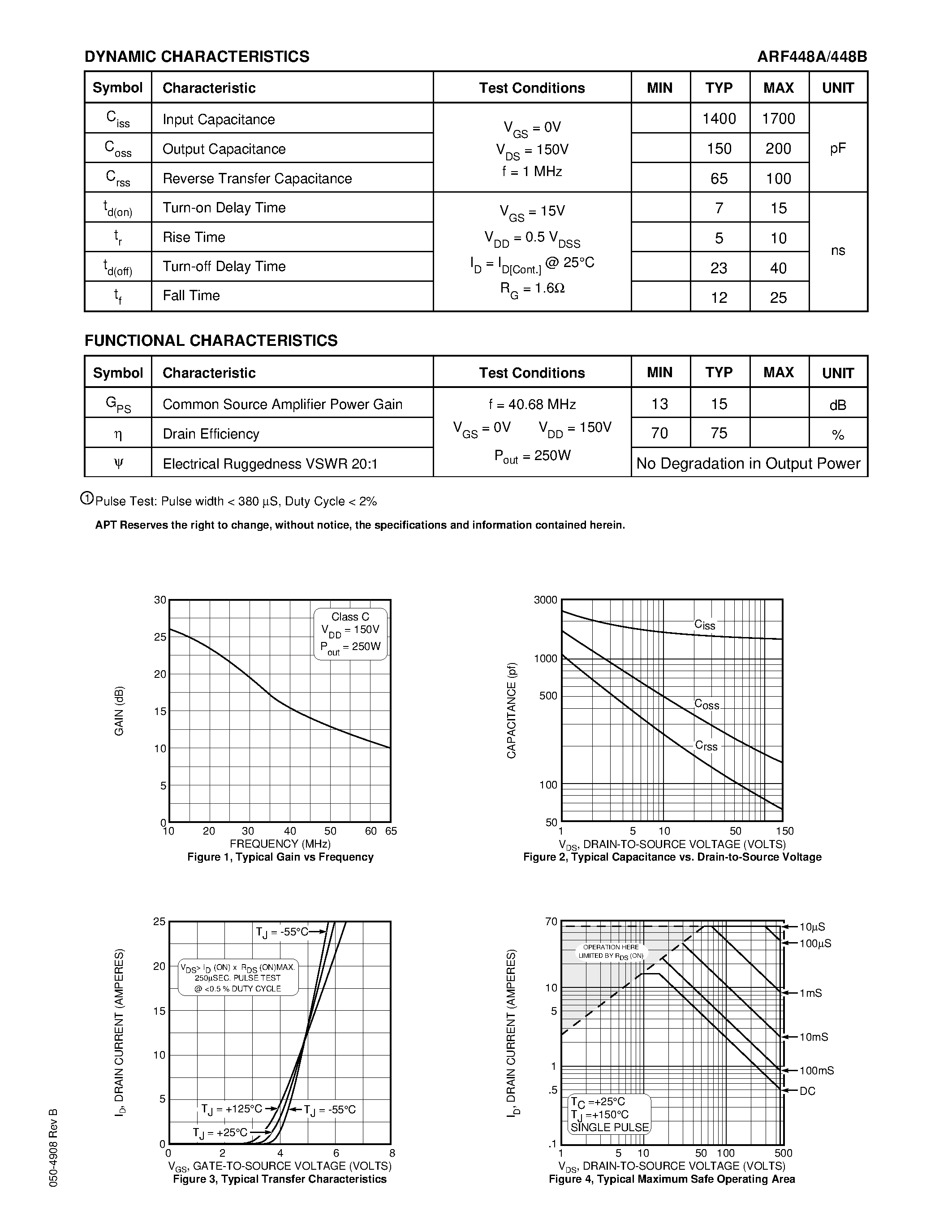 Datasheet ARF448 - N-CHANNEL ENHANCEMENT MODE page 2