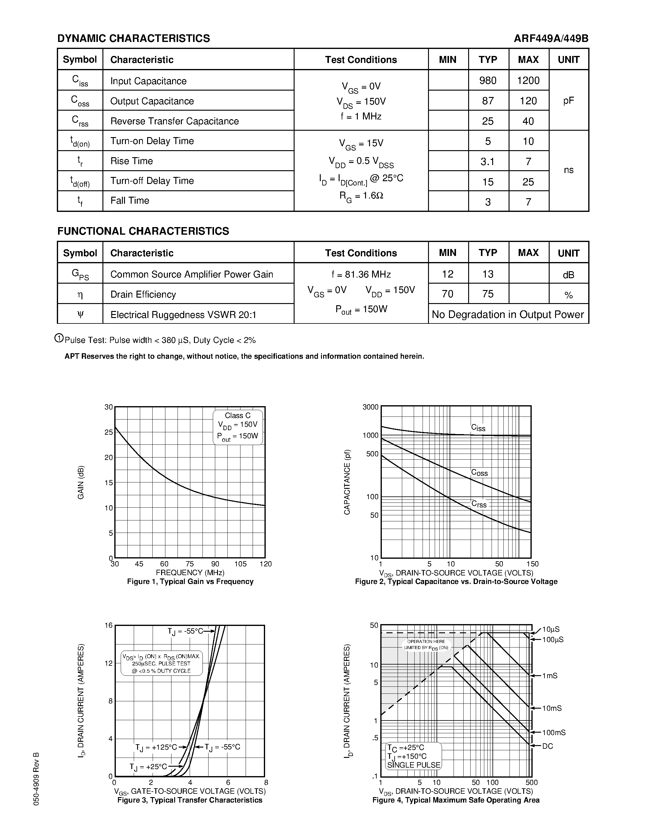 Datasheet ARF449B - N-CHANNEL ENHANCEMENT MODE page 2