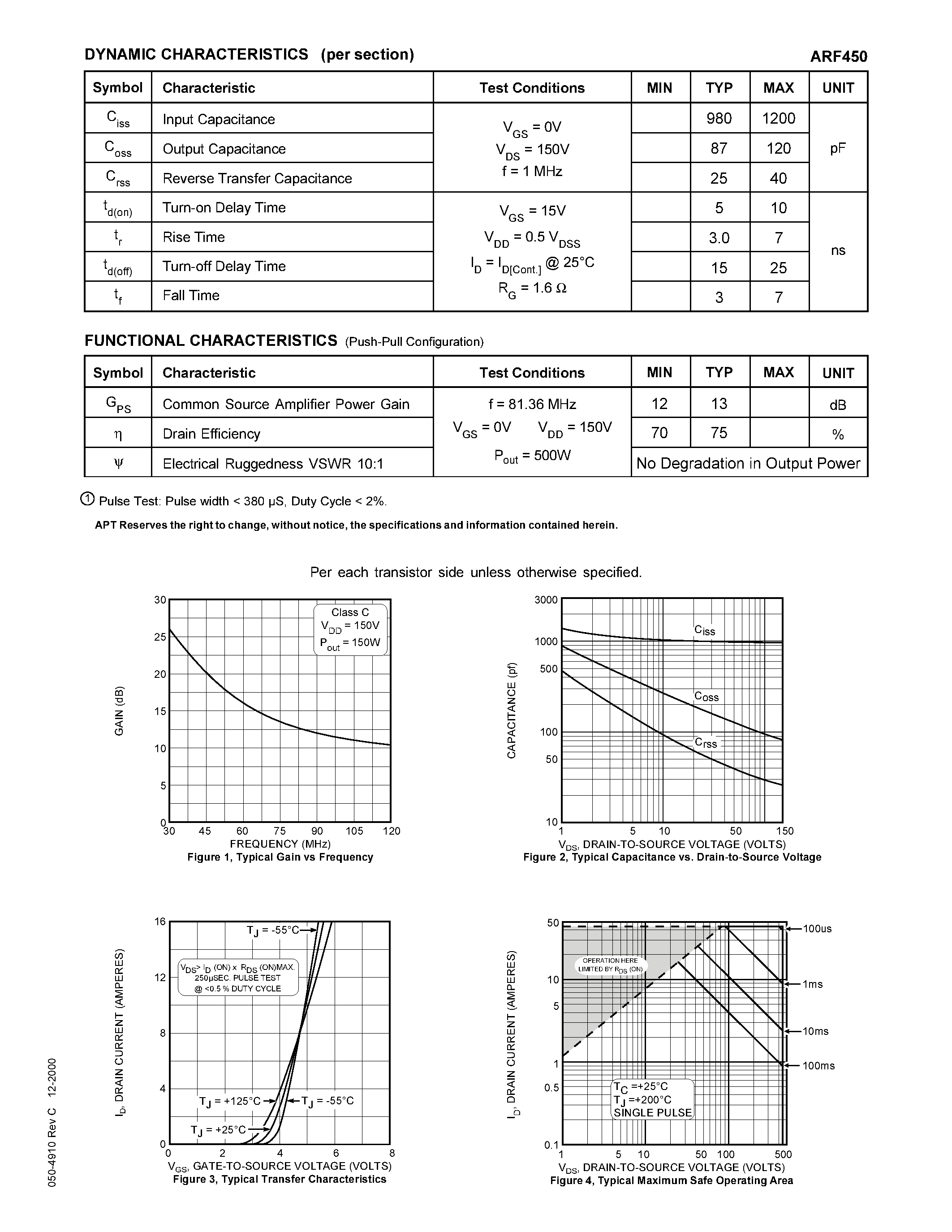 Datasheet ARF450 - N-CHANNEL ENHANCEMENT MODE page 2