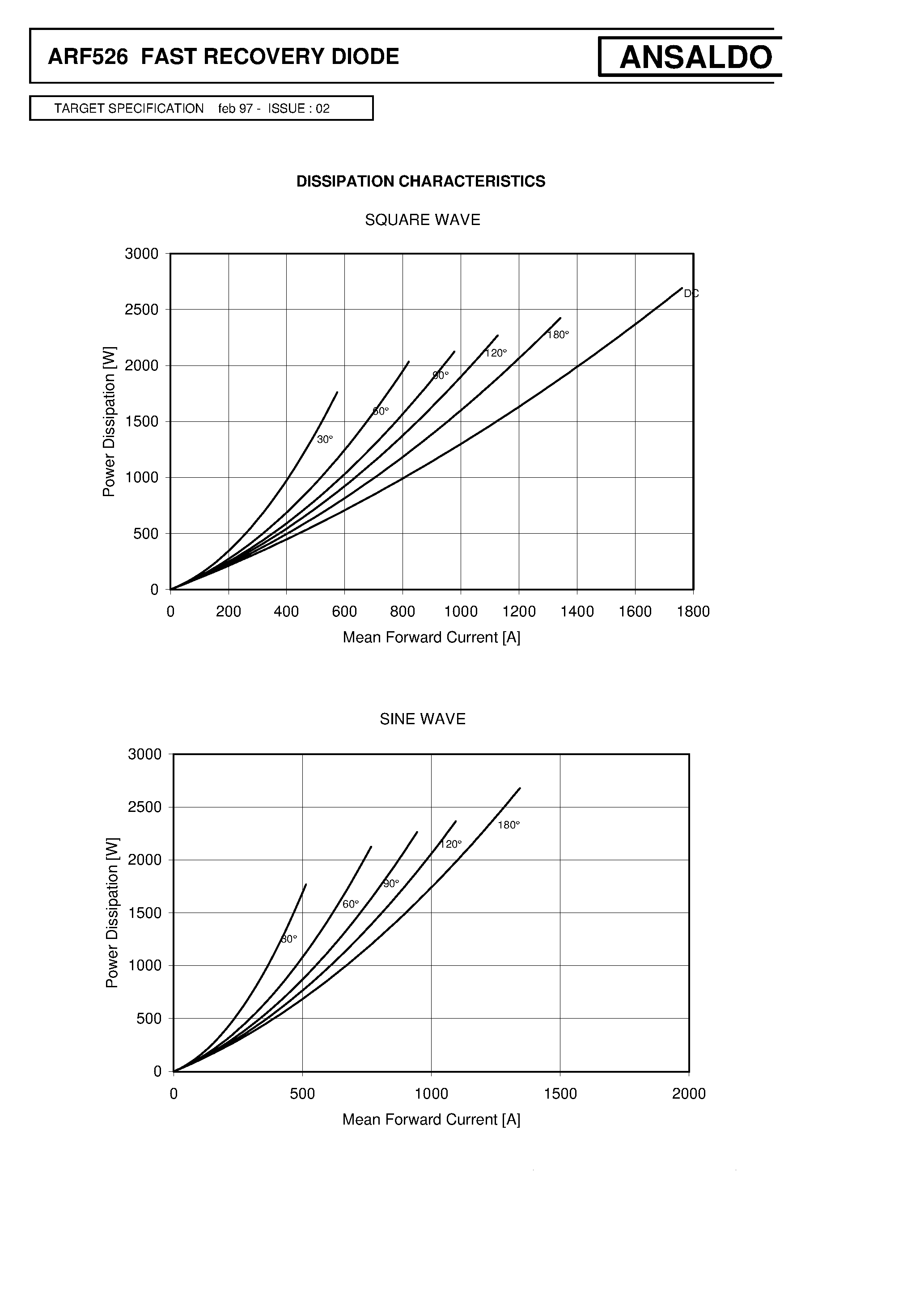 Datasheet ARF526S16 - FAST RECOVERY DIODE page 2