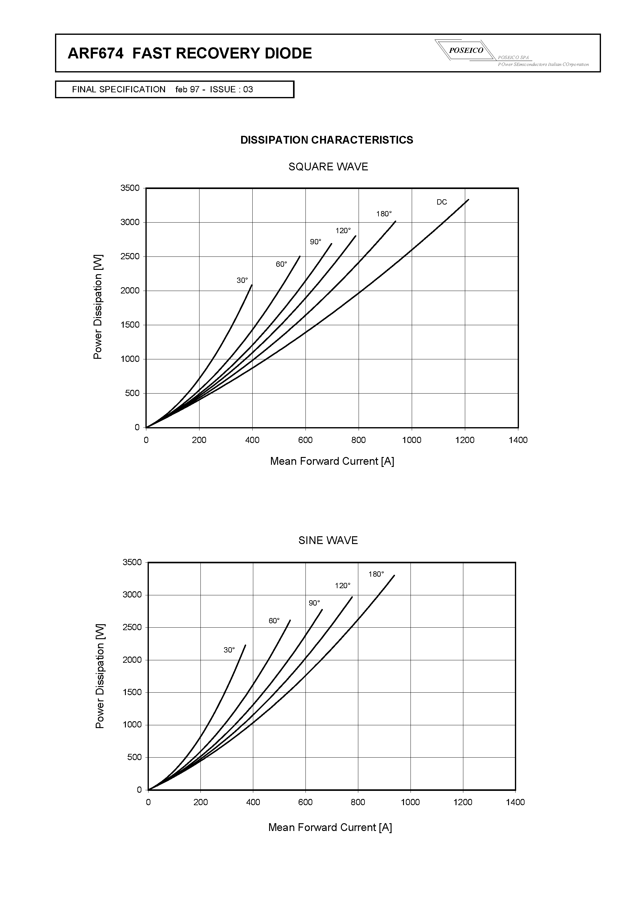 Datasheet ARF674S45 page 2 Datasheet ARF674S45 - FAST RECOVERY DIODE page 2