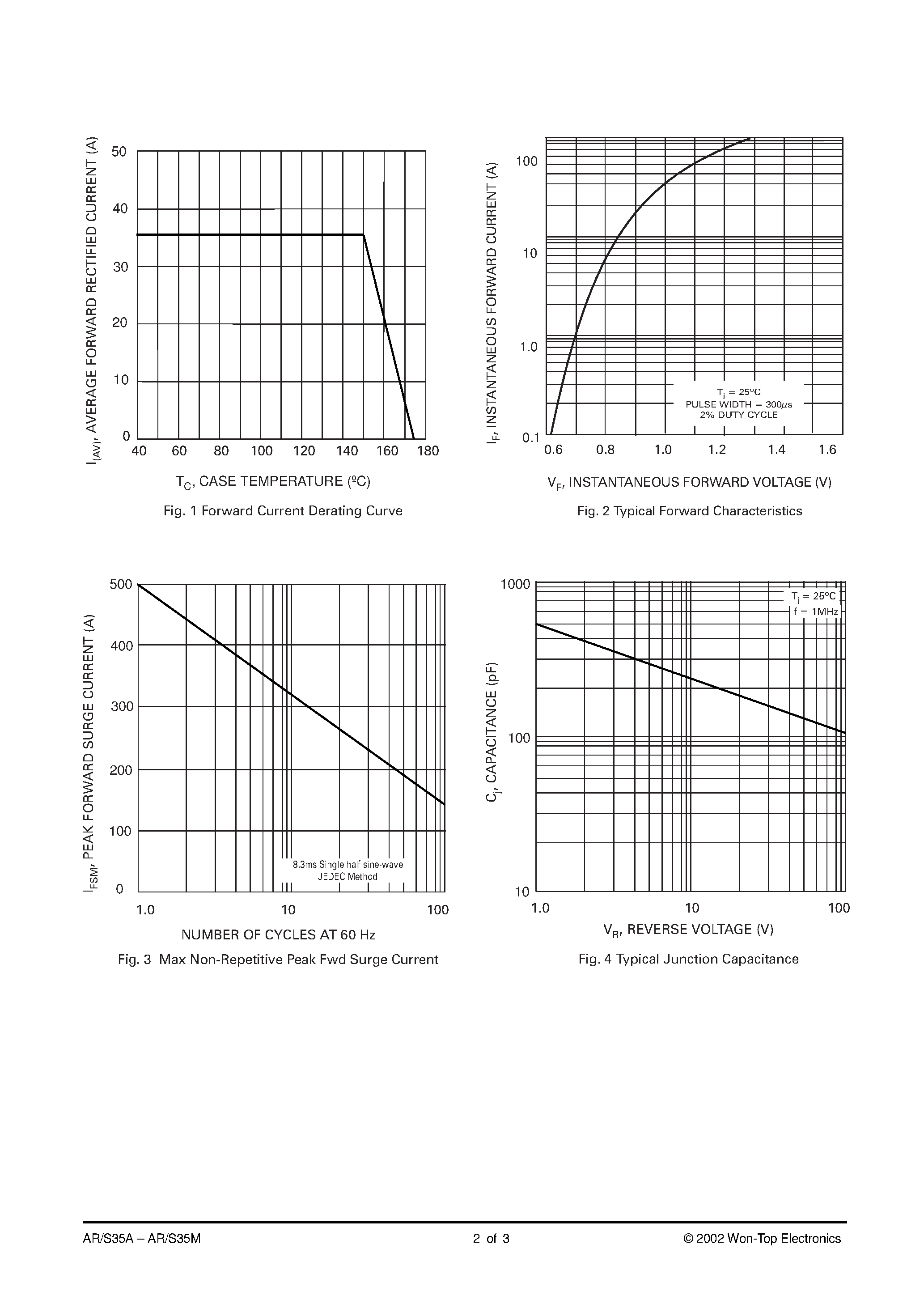 Datasheet ARS35D page 2 Datasheet ARS35D - 35A AUTOMOTIVE BUTTON DIODE page 2