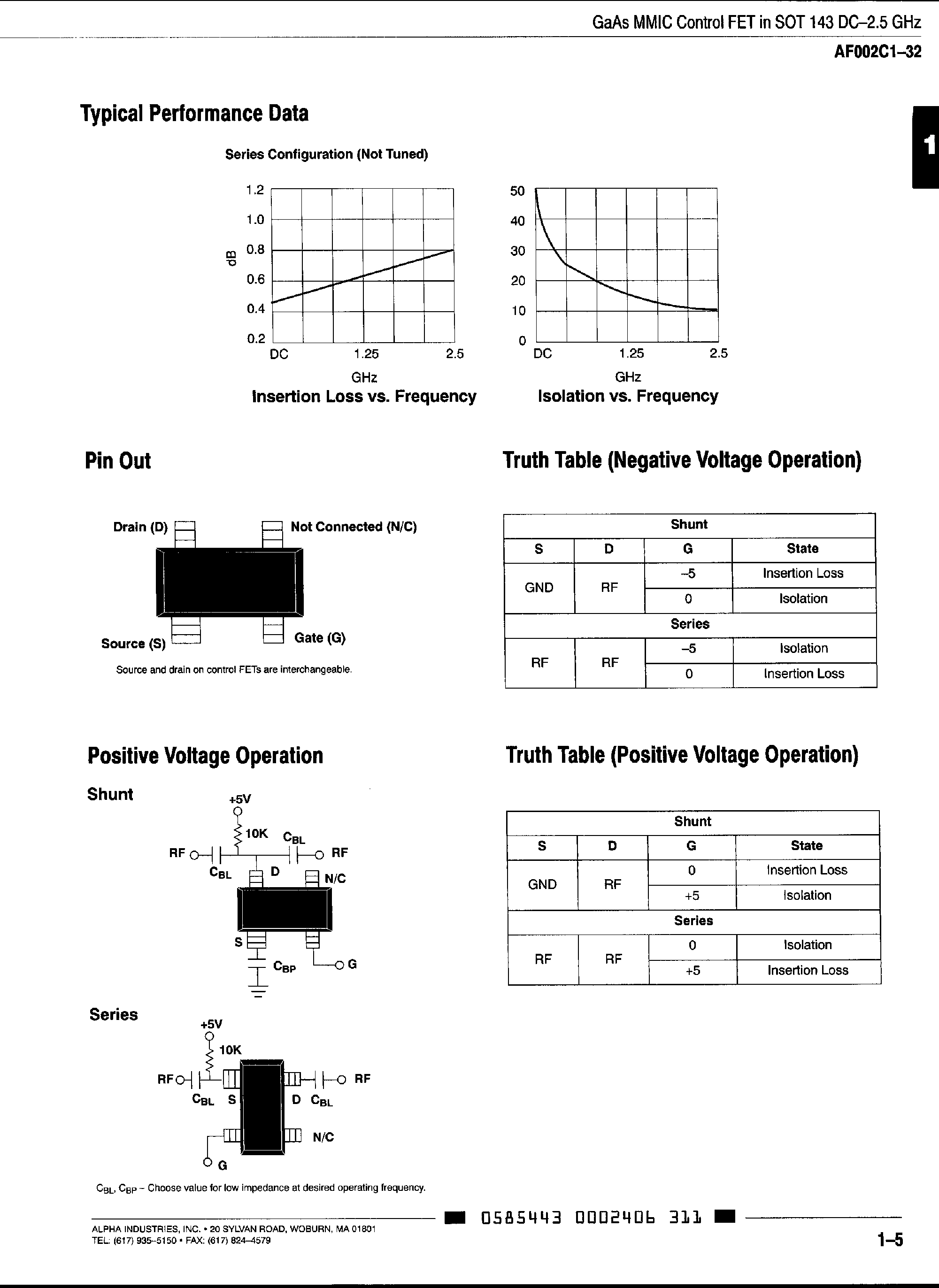 Datasheet AS006L1-00 - GaAs MMIC Control FET in SOT 143 DC-2.5 GHz page 2
