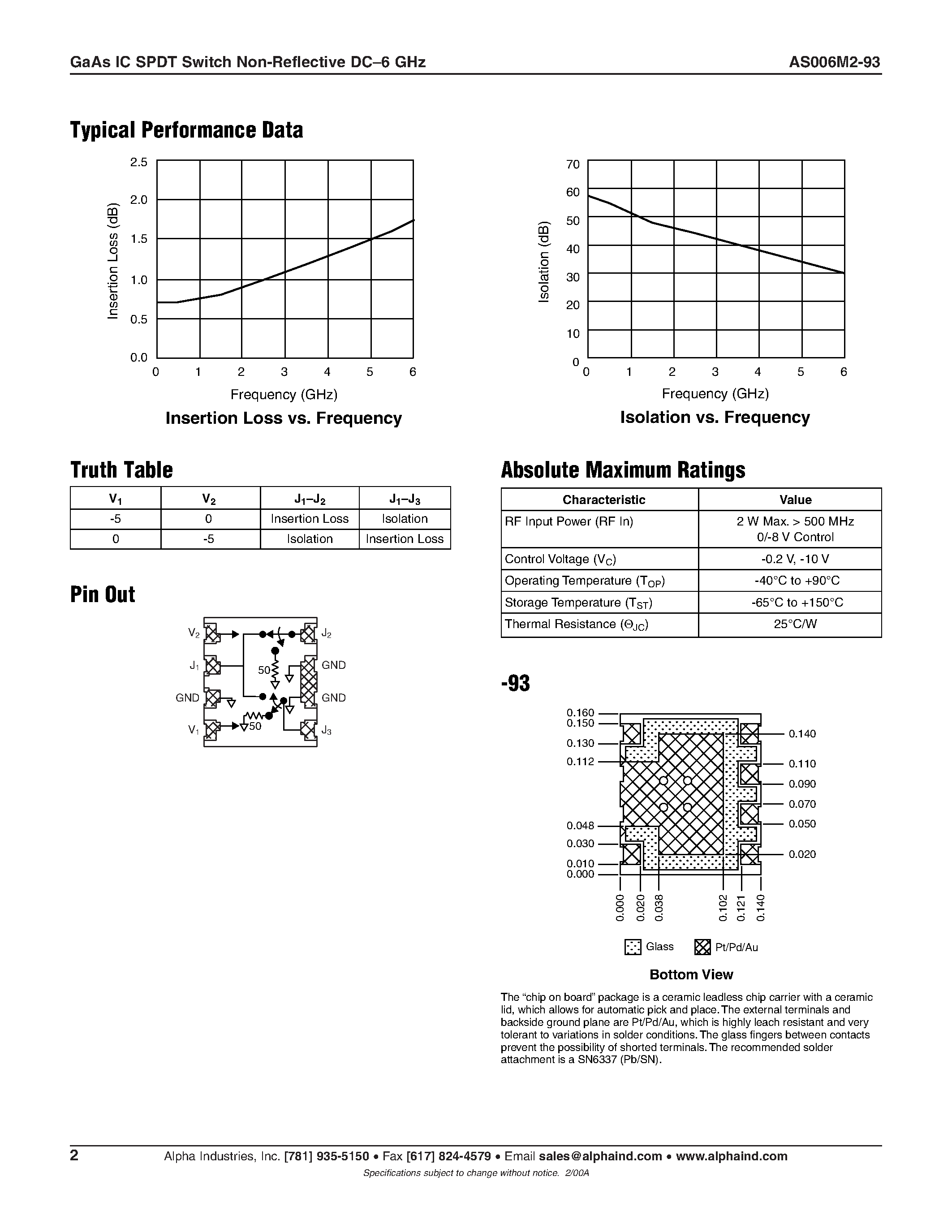 Datasheet AS006M2-93 - GaAs IC SPDT Switch Non-Reflective DC-6 GHz page 2