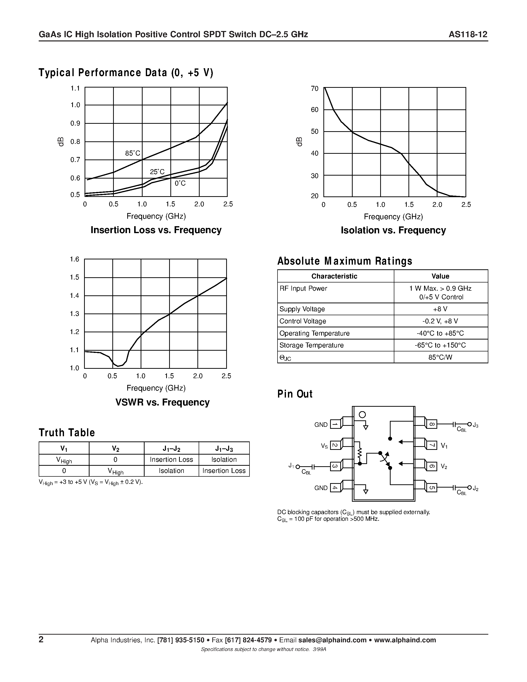 Datasheet AS118-12 - GaAs IC High Isolation Positive Control SPDT Switch DC-2.5 GHz page 2