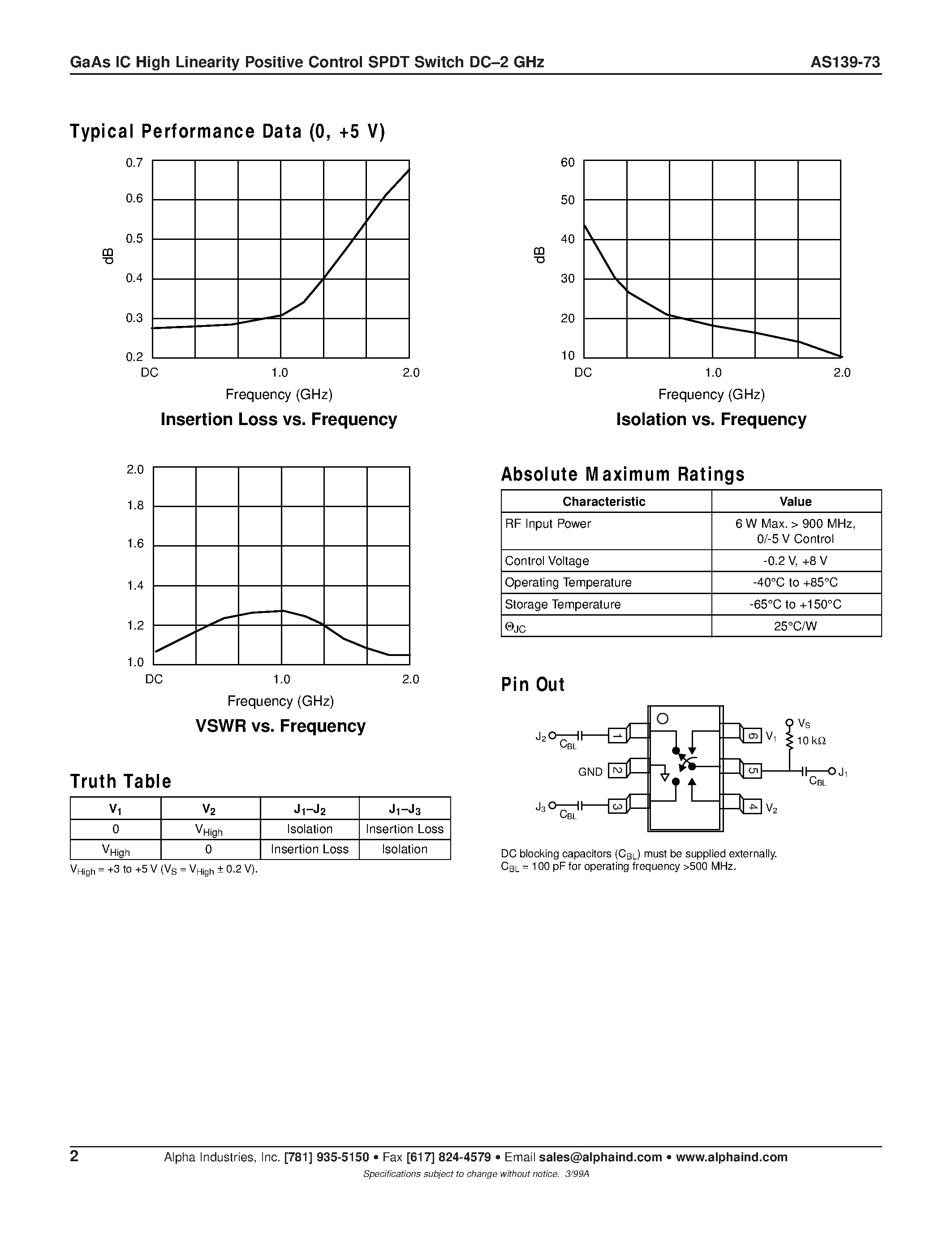 Даташит на микросхему AS139-73 страница 2 Даташит AS139-73 - GaAs IC High Linearity Positive Control SPDT Switch DC-2 GHz страница 2