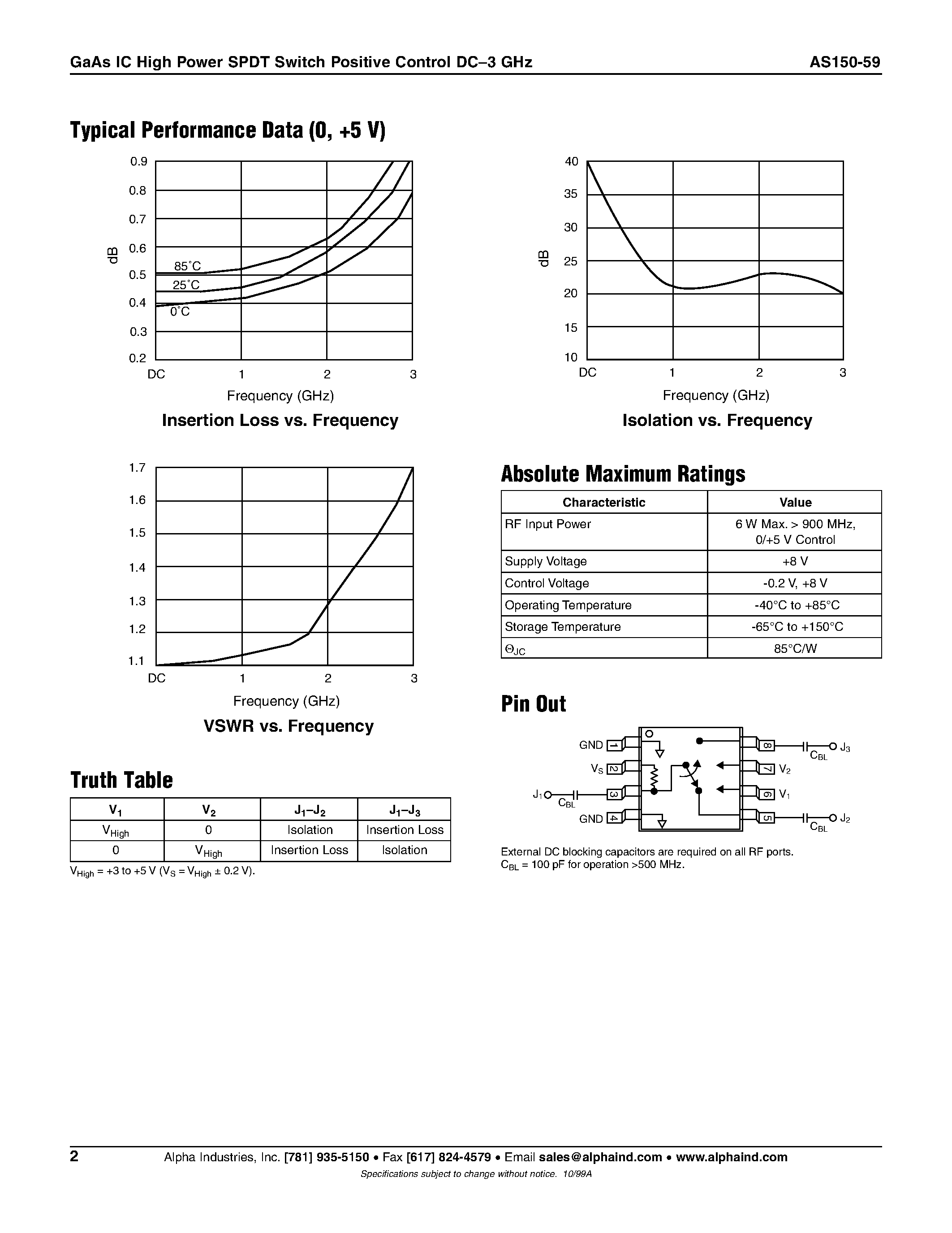Datasheet AS150-59 page 2 Datasheet AS150-59 - GaAs IC High Power SPDT Switch Positive Control DC-3 GHz page 2