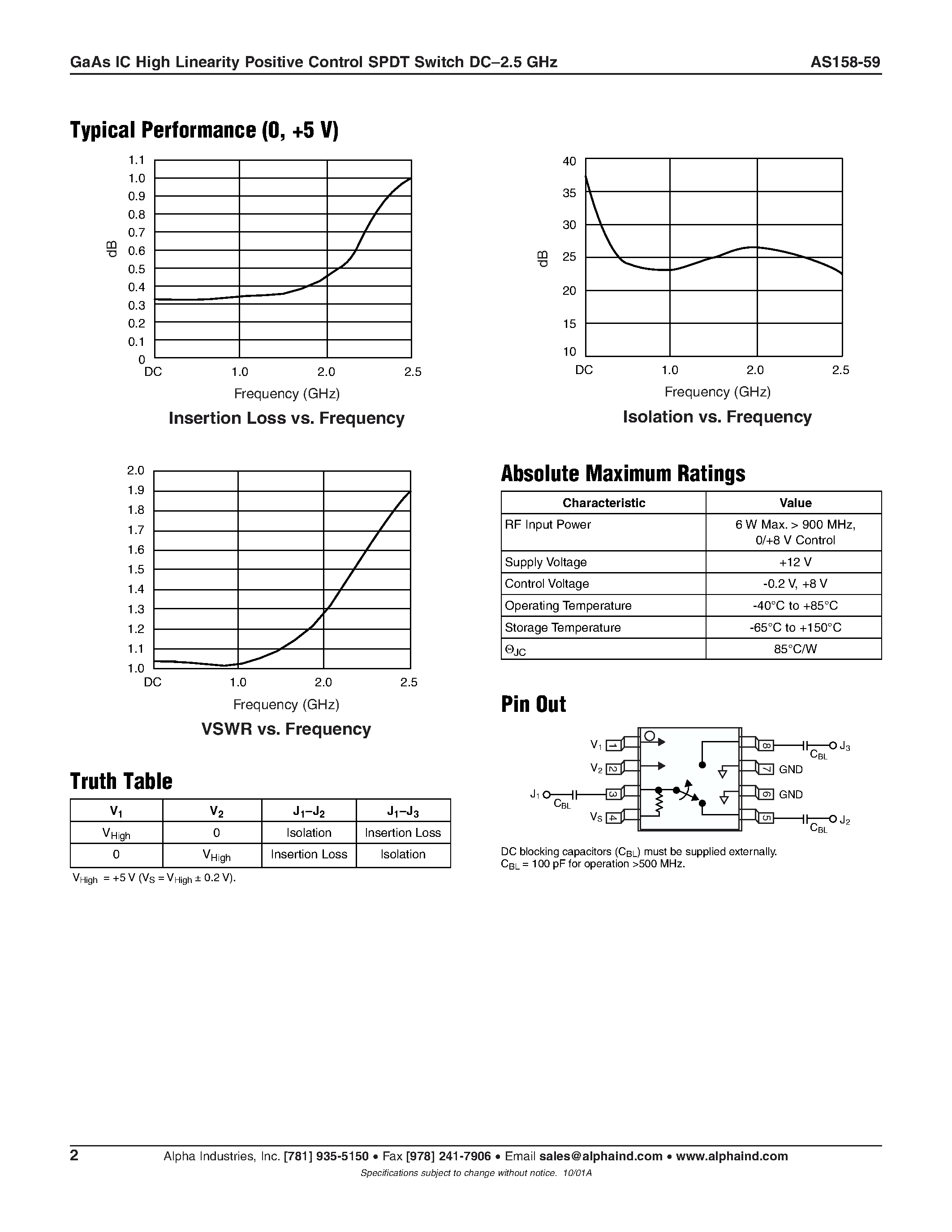 Datasheet AS158-59 - GaAs IC High Linearity Positive Control SPDT Switch DC-2.5 GHz page 2