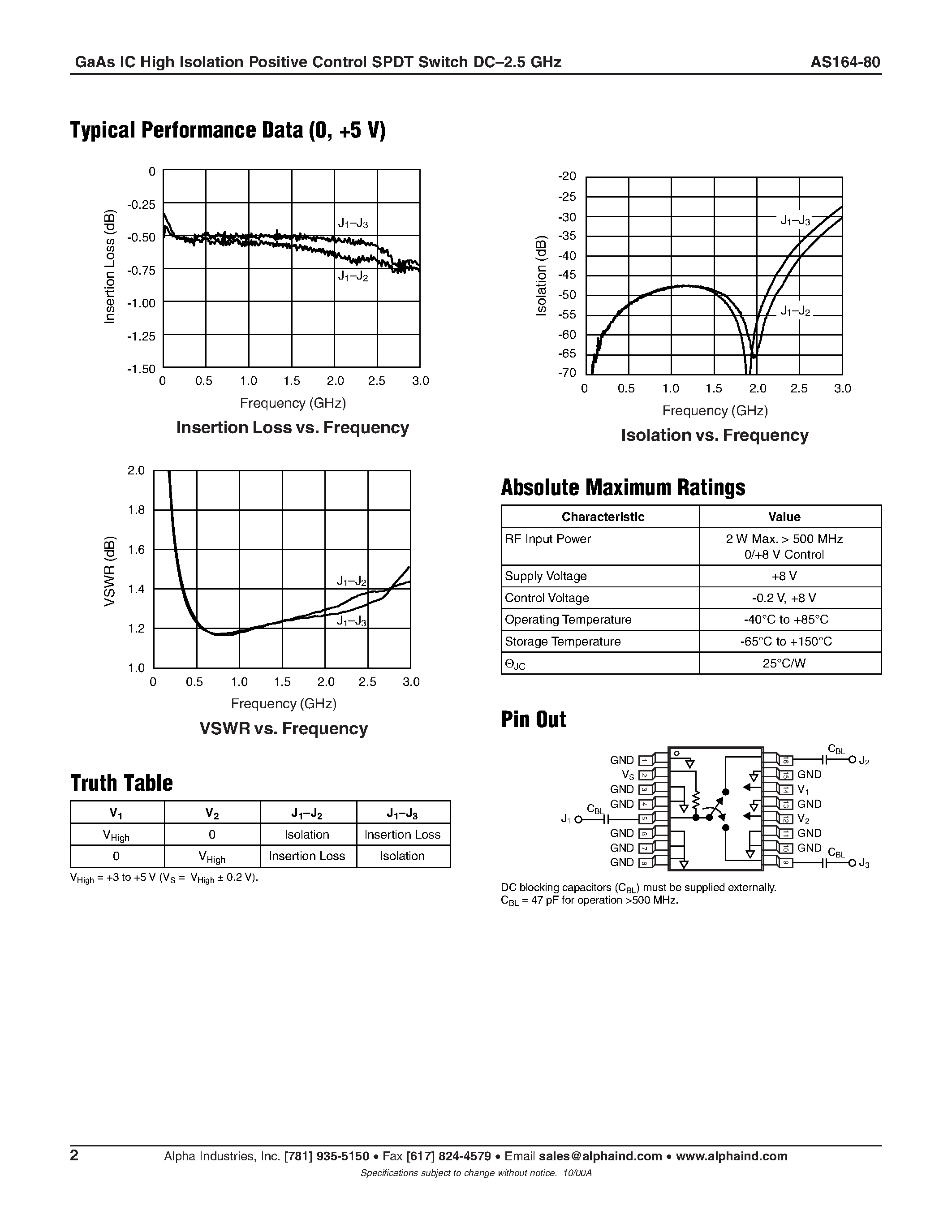 Datasheet AS164-80 - GaAs IC High Isolation Positive Control SPDT Switch DC-2.5 GHz page 2