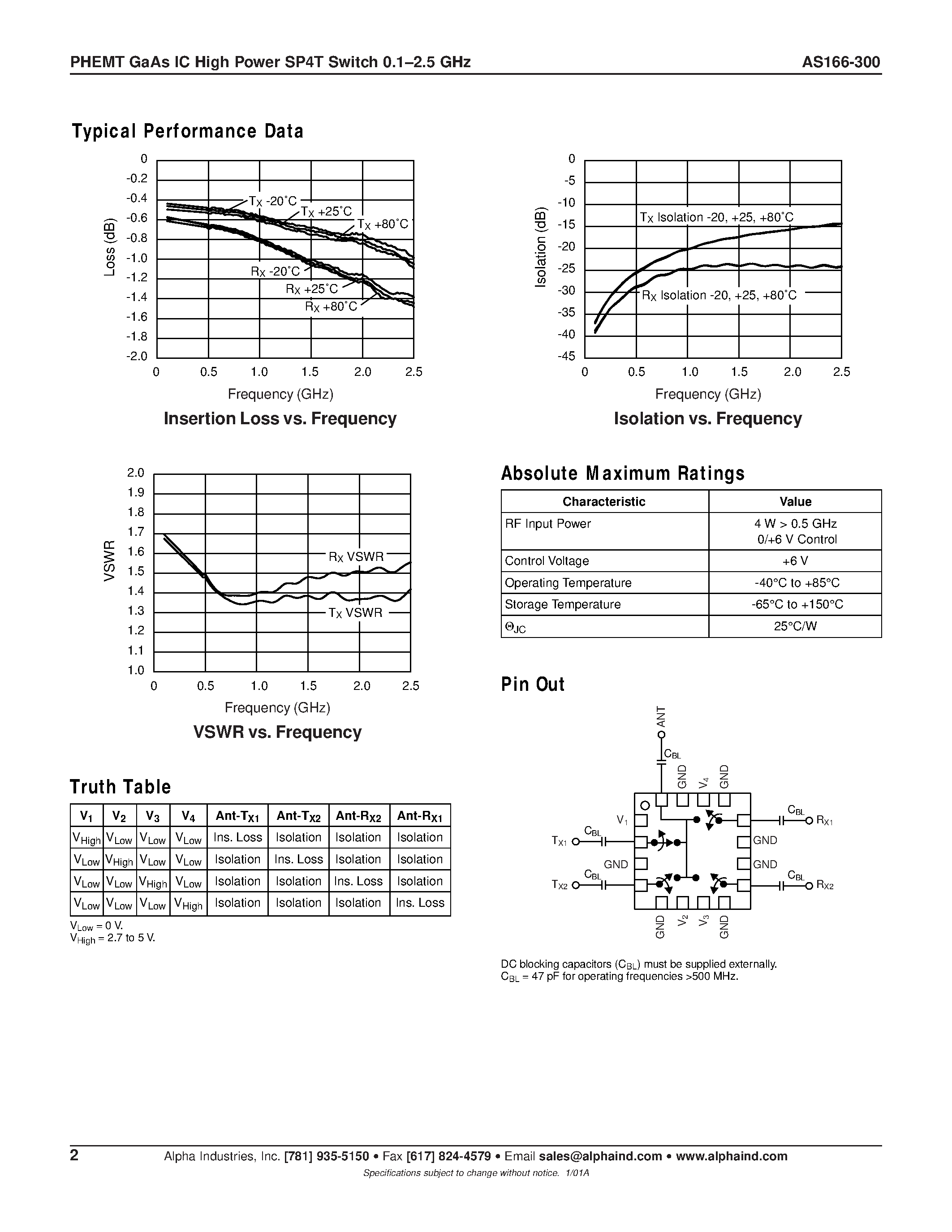Datasheet AS166-300 - PHEMT GaAs IC High Power SP4T Switch 0.1-2.5 GHz page 2