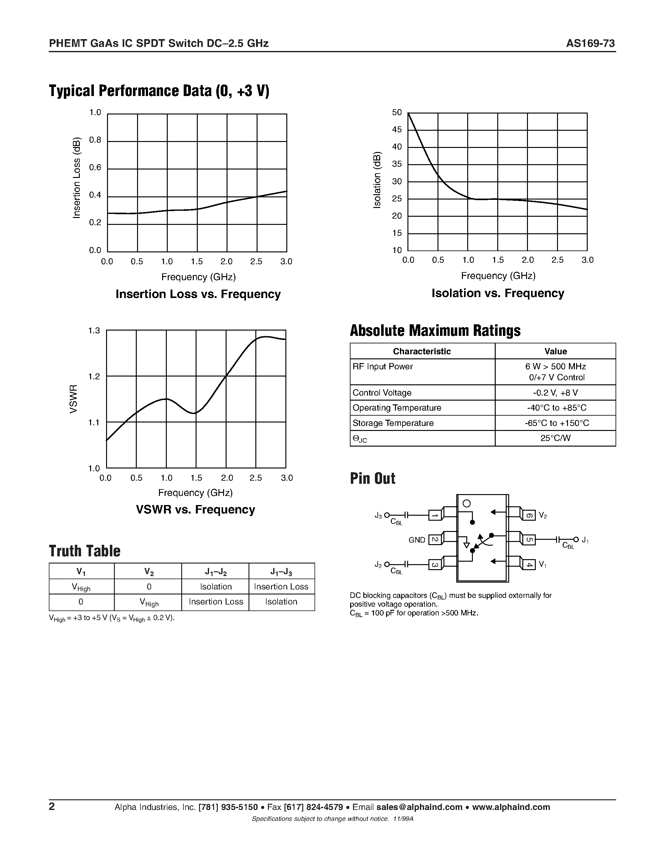 Datasheet AS169-73 - PHEMT GaAs IC SPDT Switch DC-2.5 GHz page 2