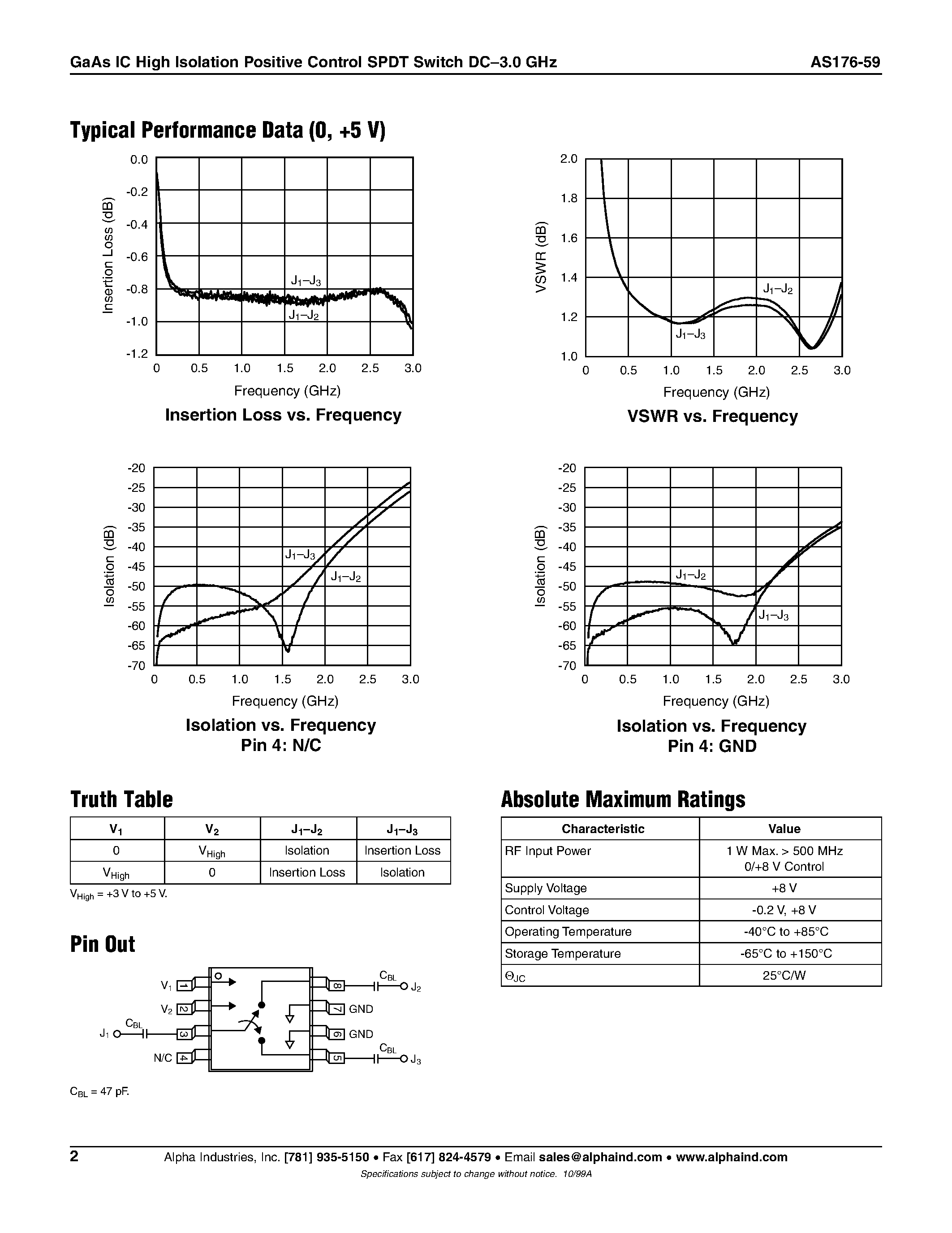 Datasheet AS176-59 page 2 Datasheet AS176-59 - GaAs IC High Isolation Positive Control SPDT Switch DC-3.0 GHz page 2