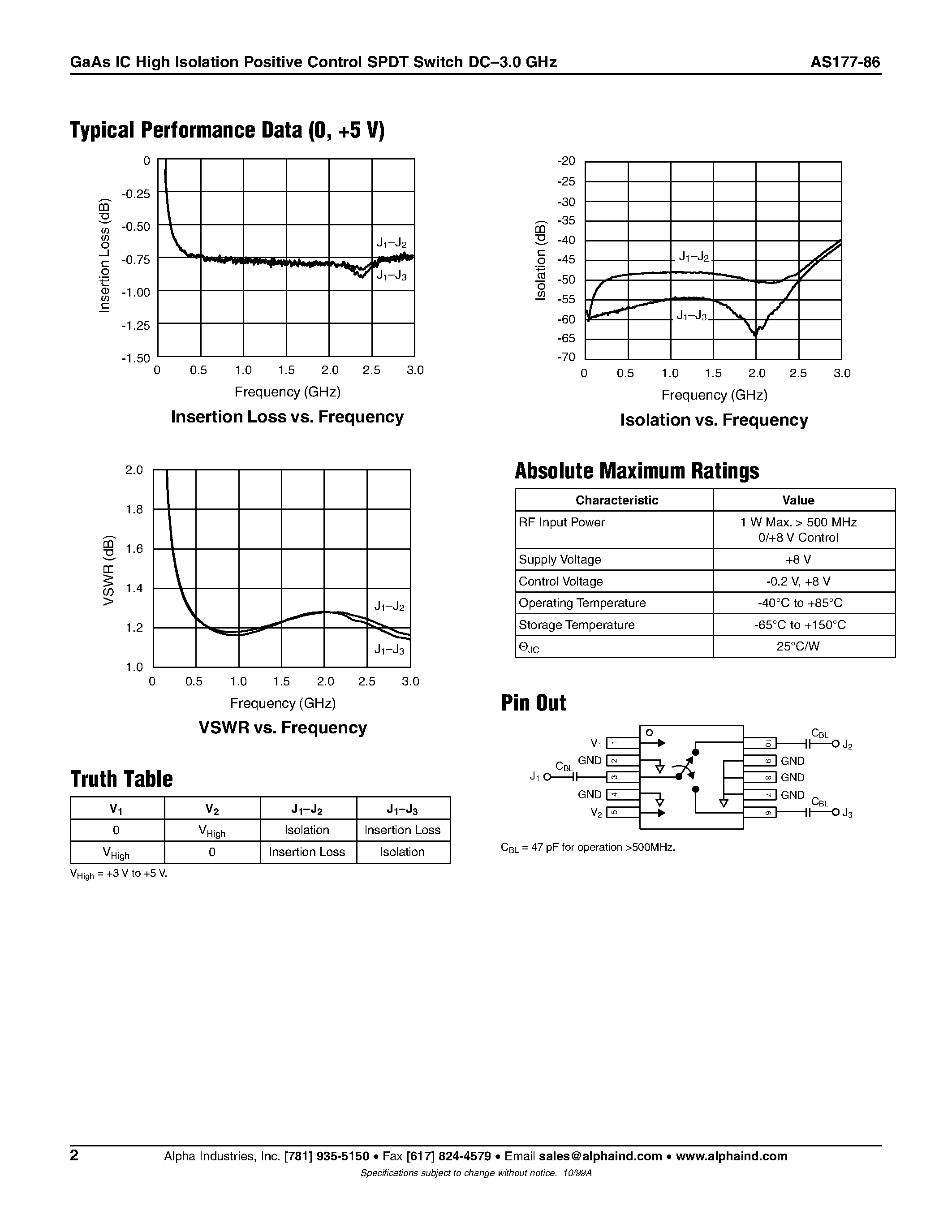 Datasheet AS177-86 - GaAs IC High Isolation Positive Control SPDT Switch DC-3.0 GHz page 2