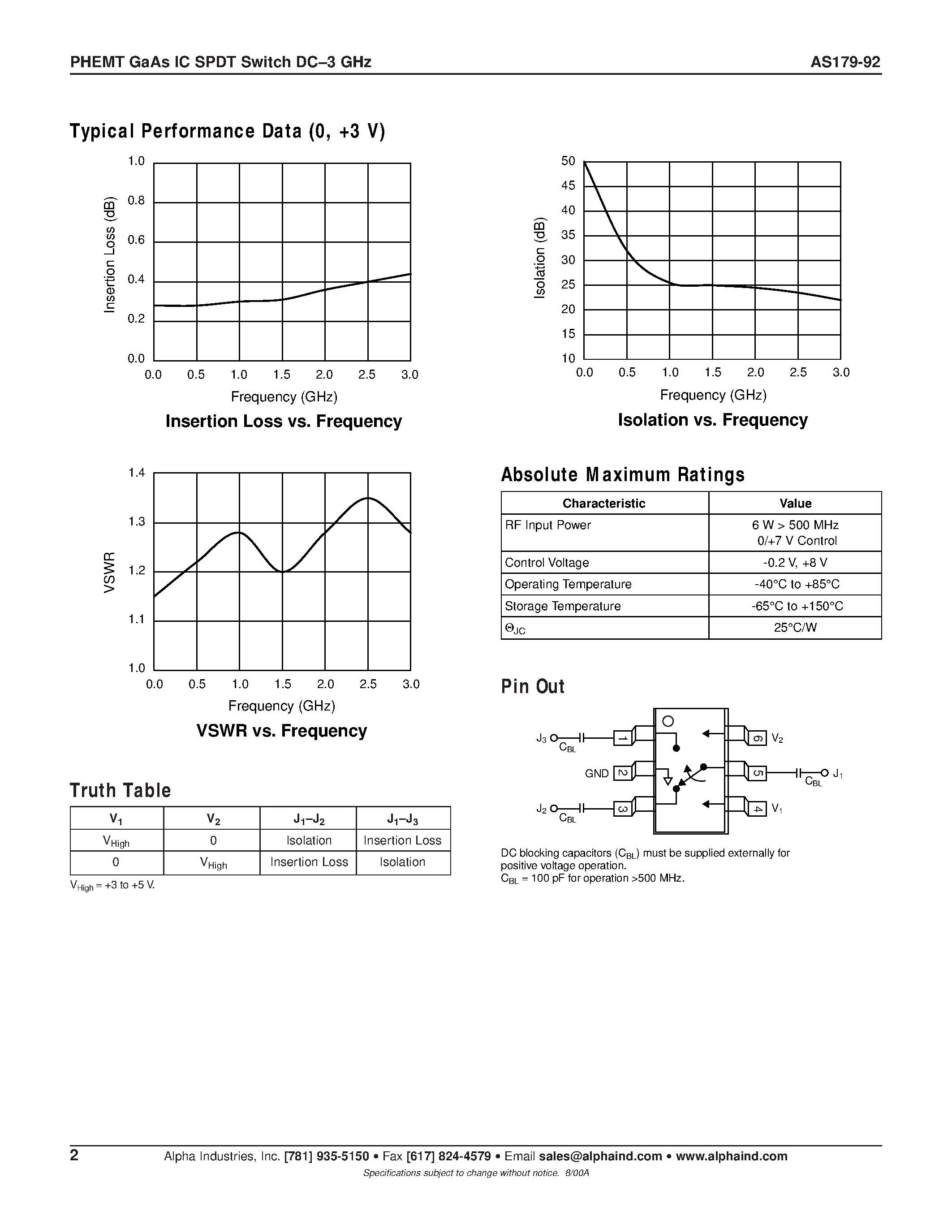 Datasheet AS179-92 - PHEMT GaAs IC SPDT Switch DC-3 GHz page 2