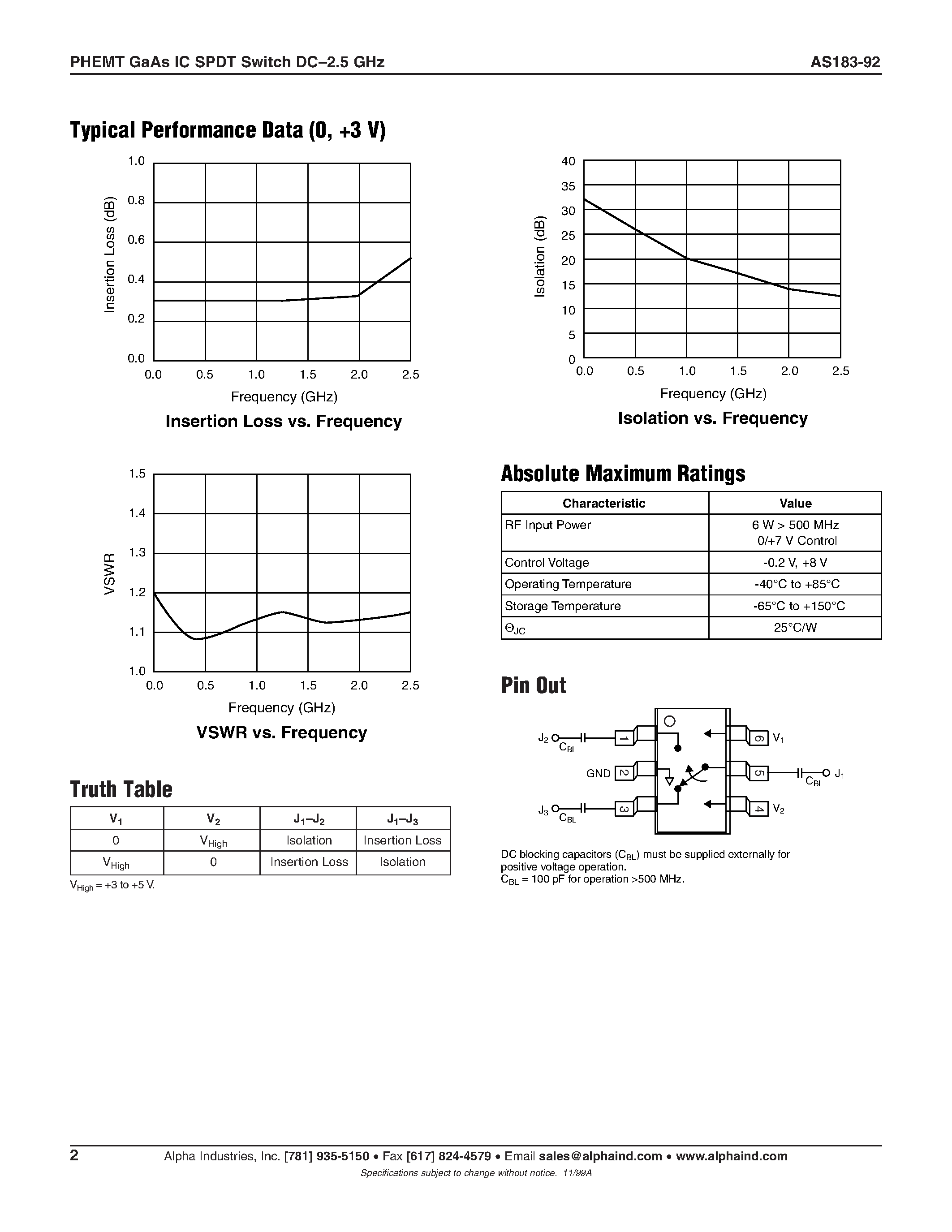 Datasheet AS183-92 - PHEMT GaAs IC SPDT Switch DC-2.5 GHz page 2