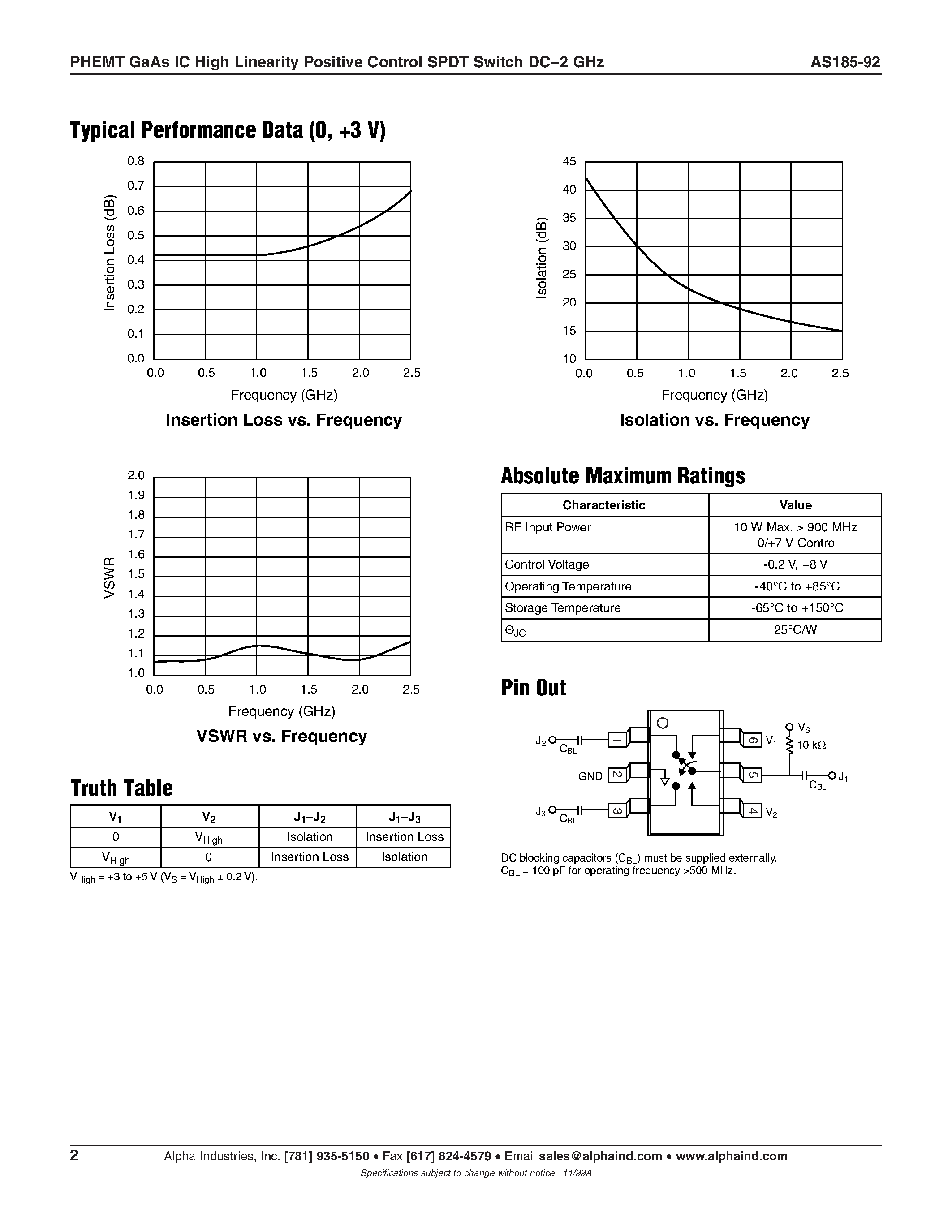 Даташит на микросхему AS185-92 страница 2 Даташит AS185-92 - PHEMT GaAs IC High Linearity Positive Control SPDT Switch DC-2 GHz страница 2