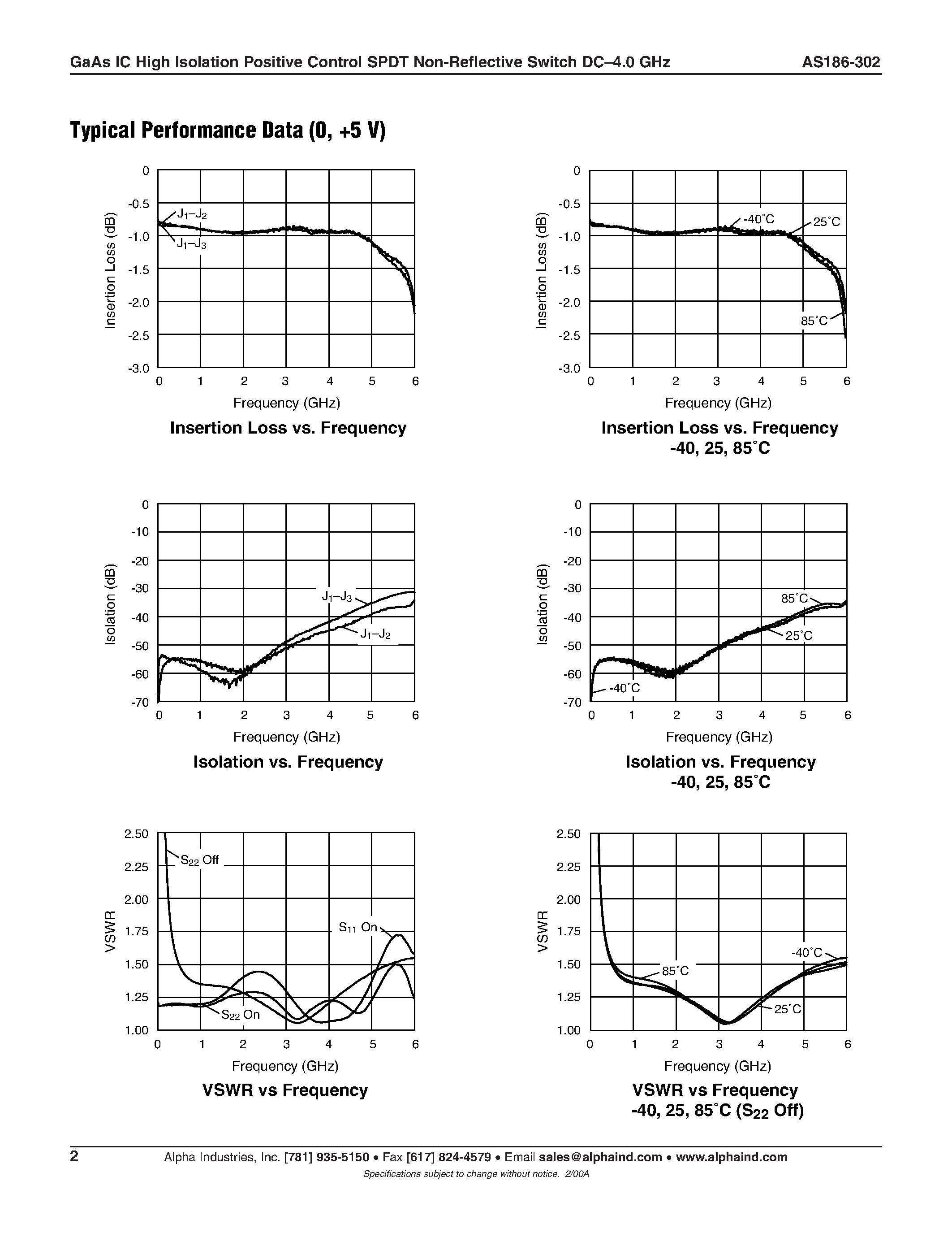 Datasheet AS186-302 - GaAs IC High Isolation Positive Control SPDT Non-Reflective Switch DC-4.0 GHz page 2