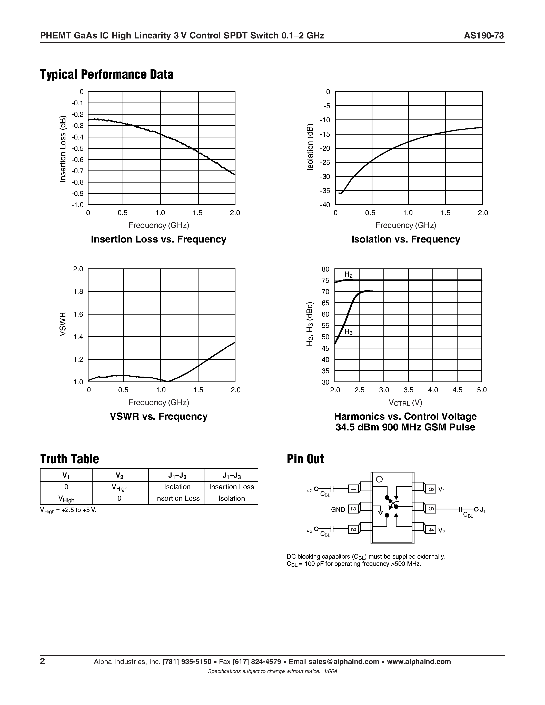 Datasheet AS190-73 - PHEMT GaAs IC High Linearity 3 V Control SPDT Switch 0.1-2 GHz page 2