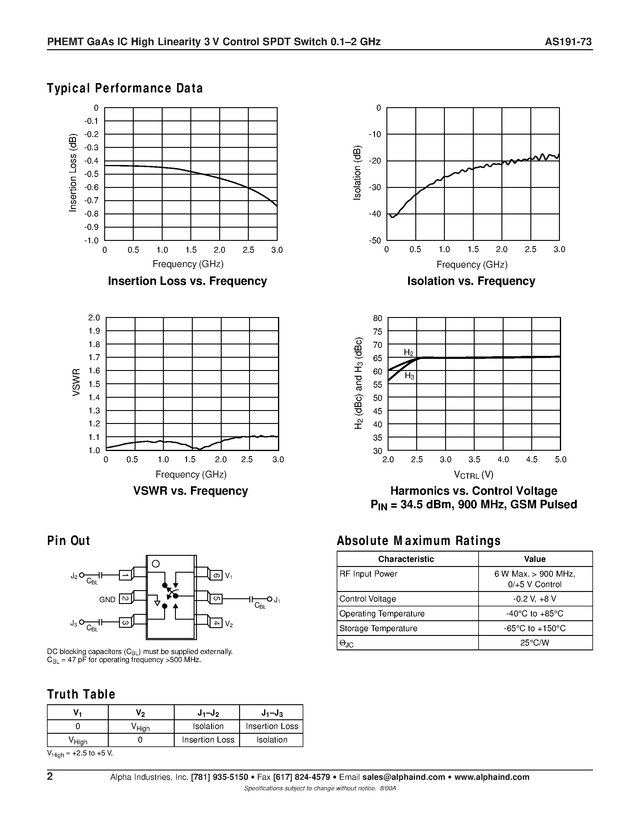 Datasheet AS191-73 - PHEMT GaAs IC High Linearity 3 V Control SPDT Switch 0.1-2 GHz page 2