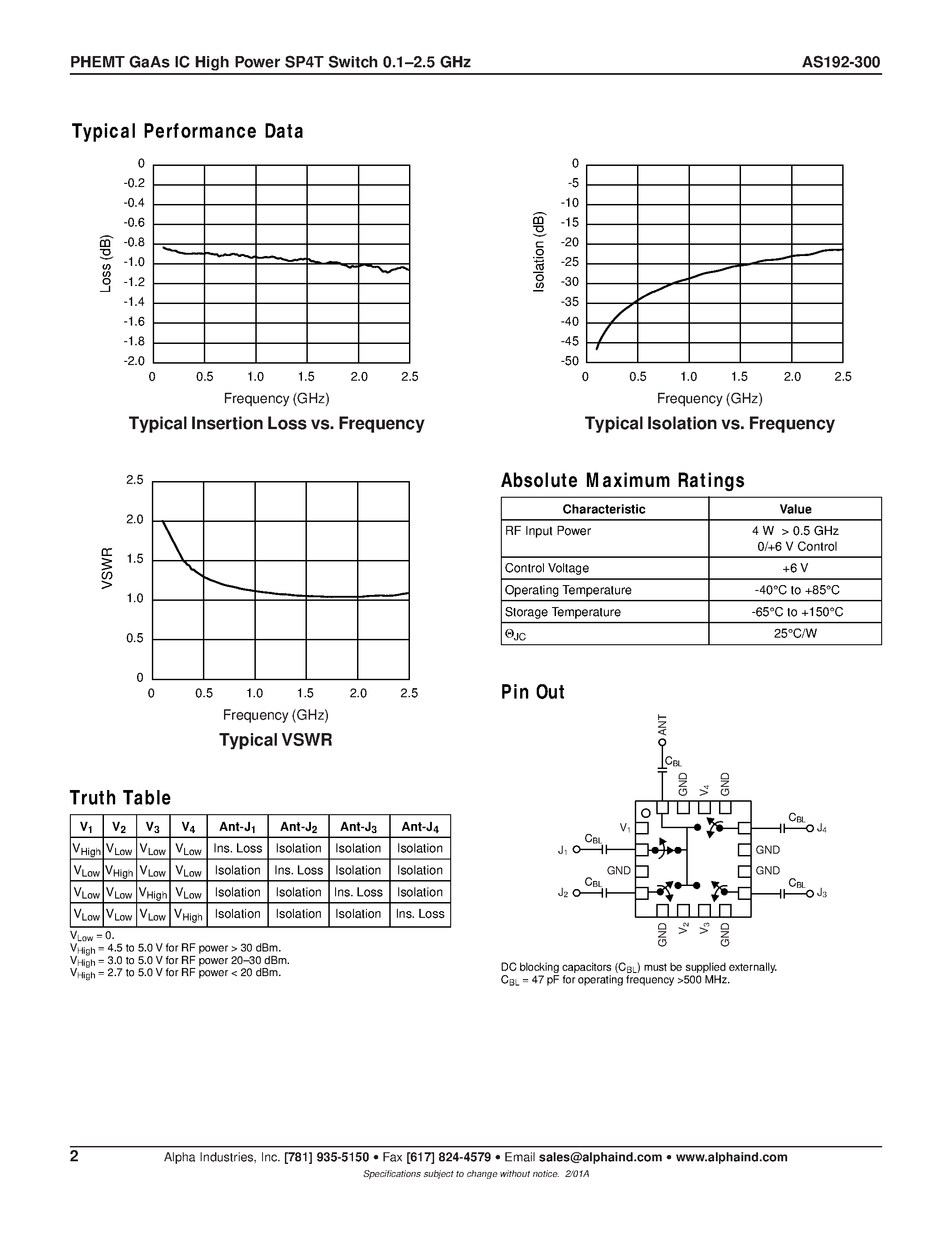 Datasheet AS192-300 - PHEMT GaAs IC High Power SP4T Switch 0.1-2.5 GHz page 2