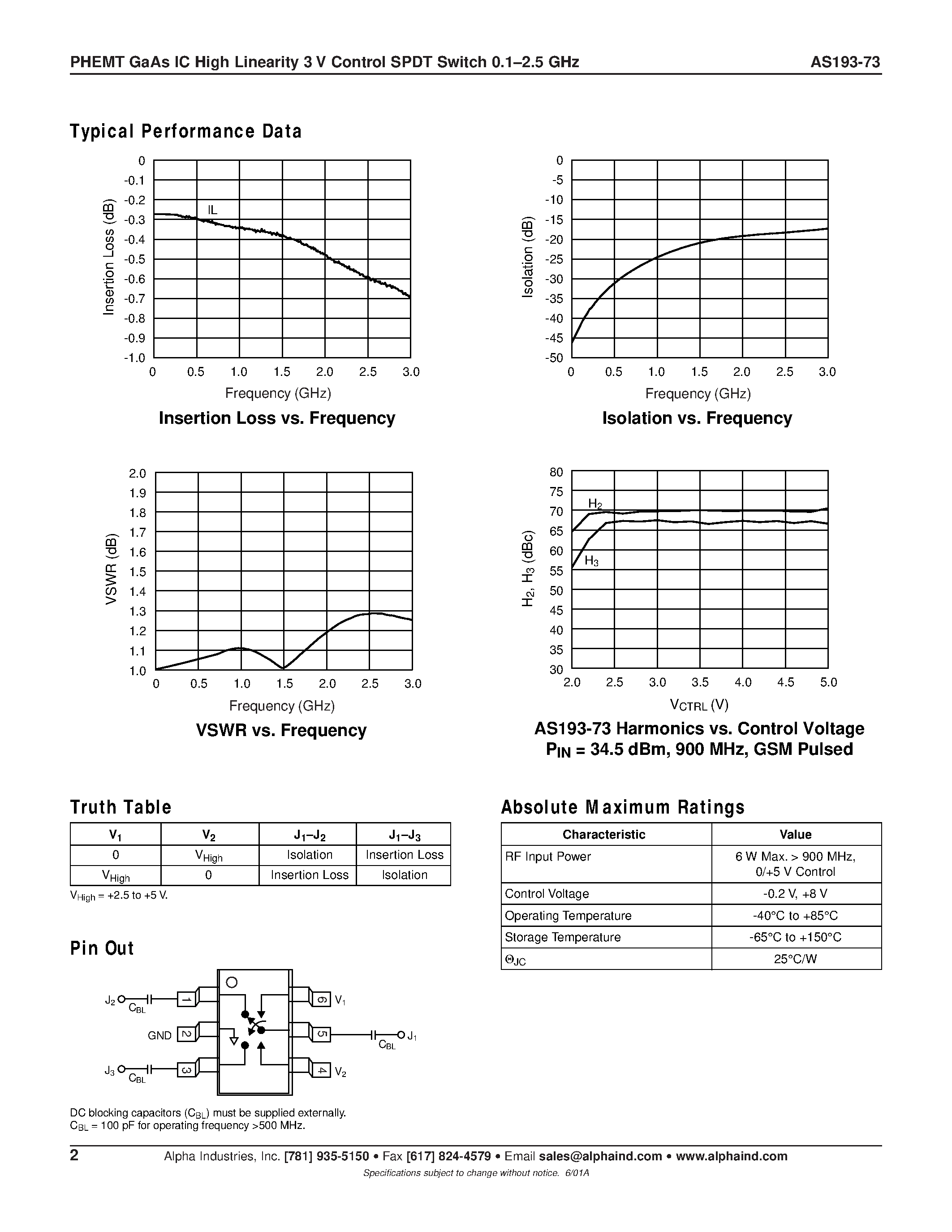 Datasheet AS193-73 - PHEMT GaAs IC High Linearity 3 V Control SPDT Switch 0.1-2.5 GHz page 2