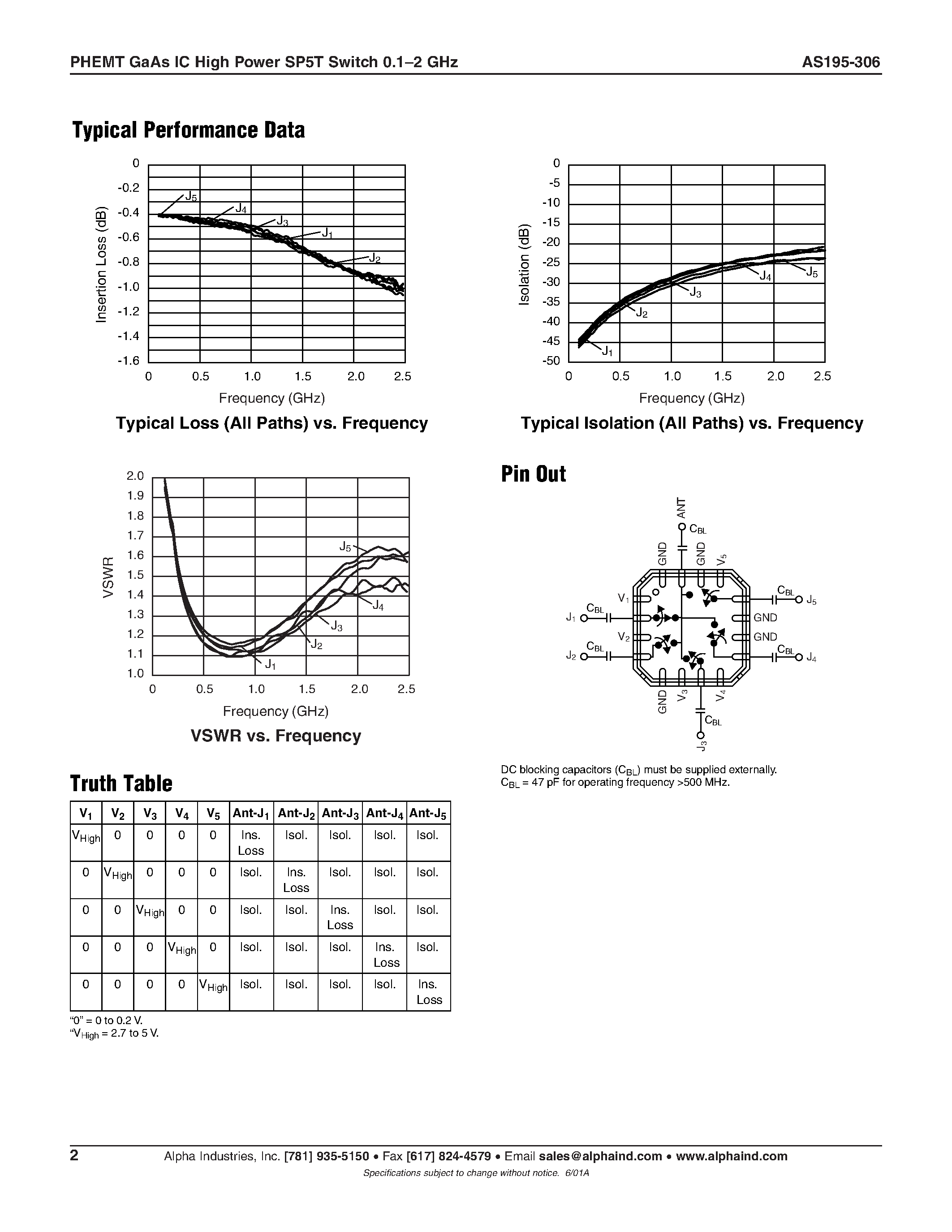 Datasheet AS195-306 - PHEMT GaAs IC High Power SP5T Switch 0.1-2 GHz page 2