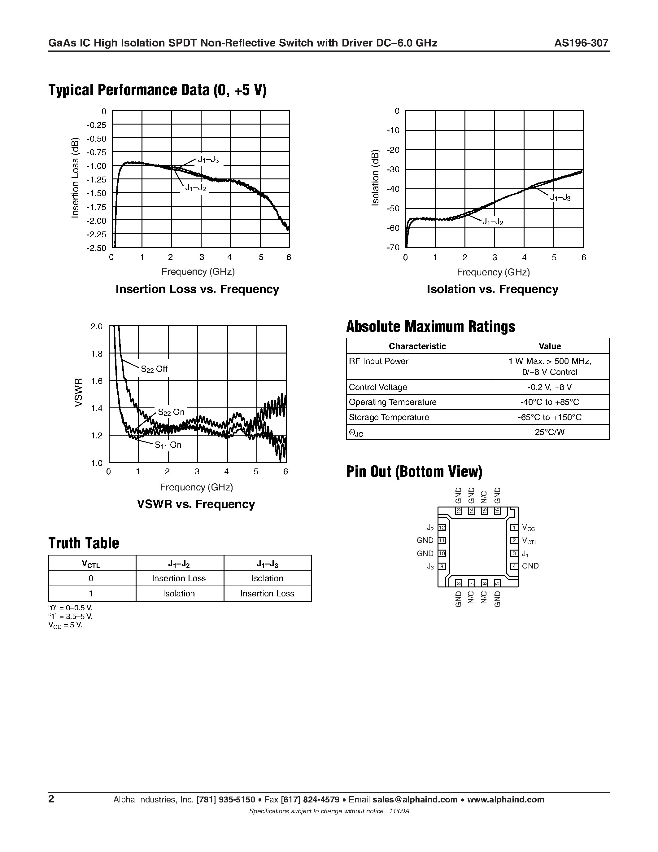 Datasheet AS196-307 - GaAs IC High Isolation SPDT Non-Reflective Switch with Driver DC-6.0 GHz page 2
