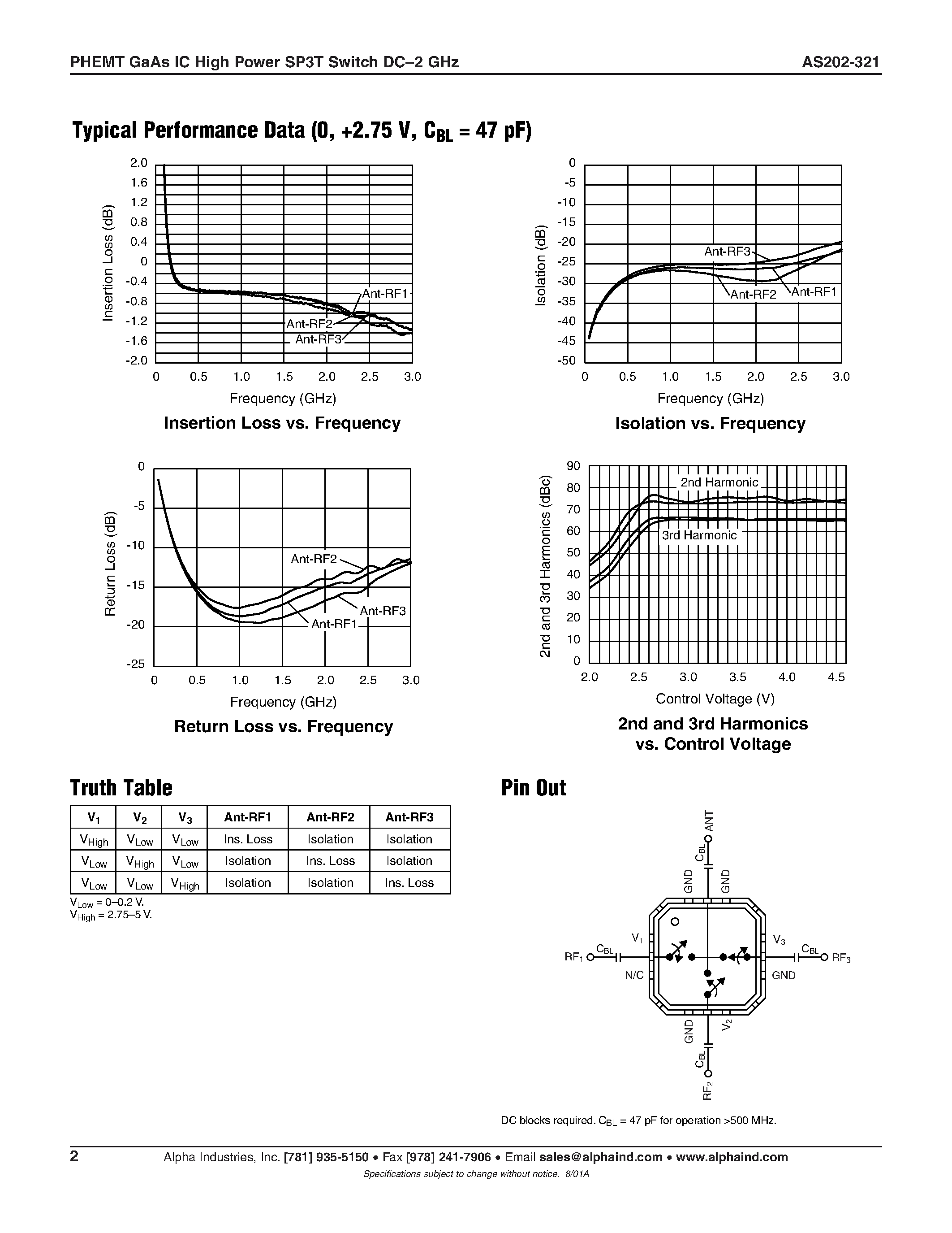 Datasheet AS202-321 - PHEMT GaAs IC High Power SP3T Switch DC-2 GHz page 2