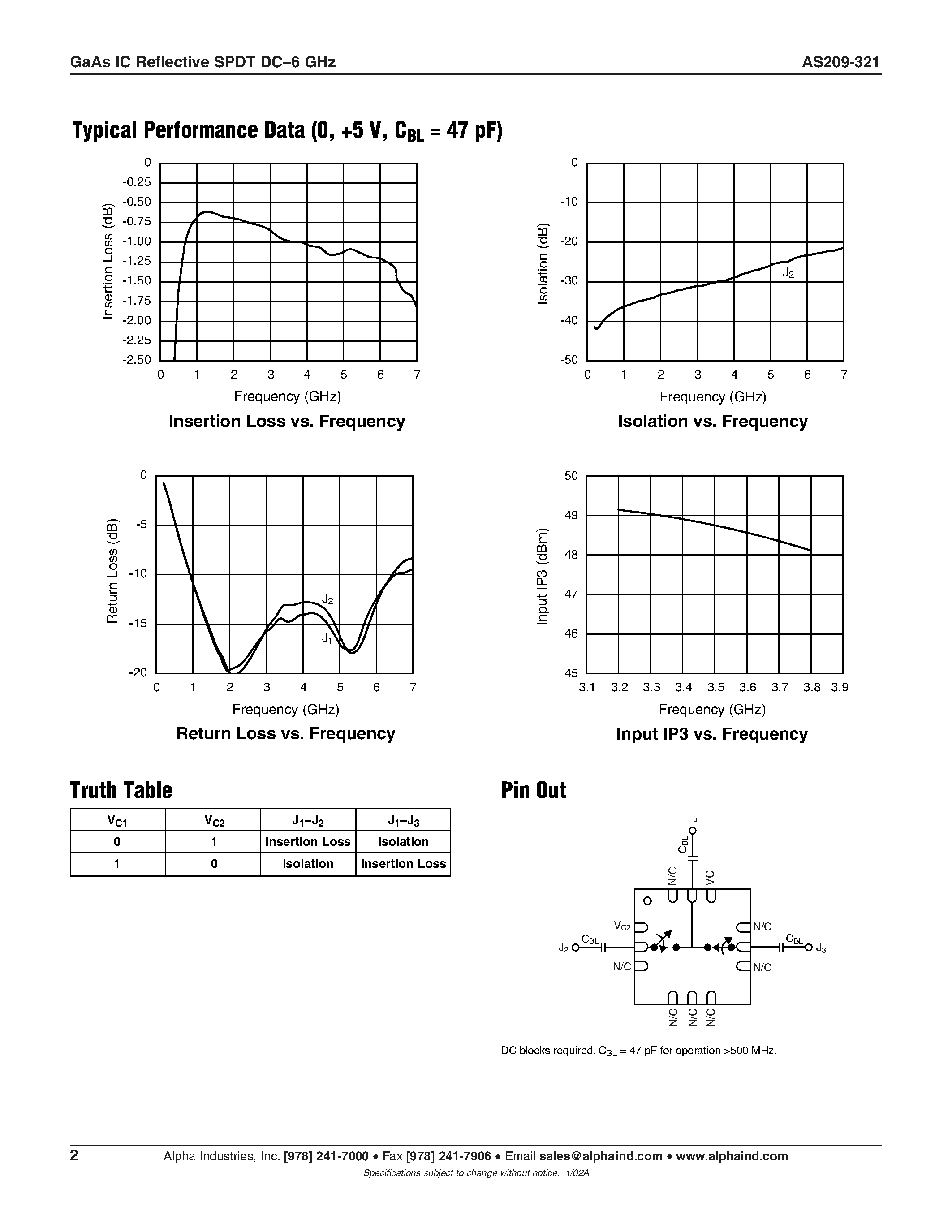 Datasheet AS209-321 page 2 Datasheet AS209-321 - GaAs IC Reflective SPDT DC-6 GHz page 2