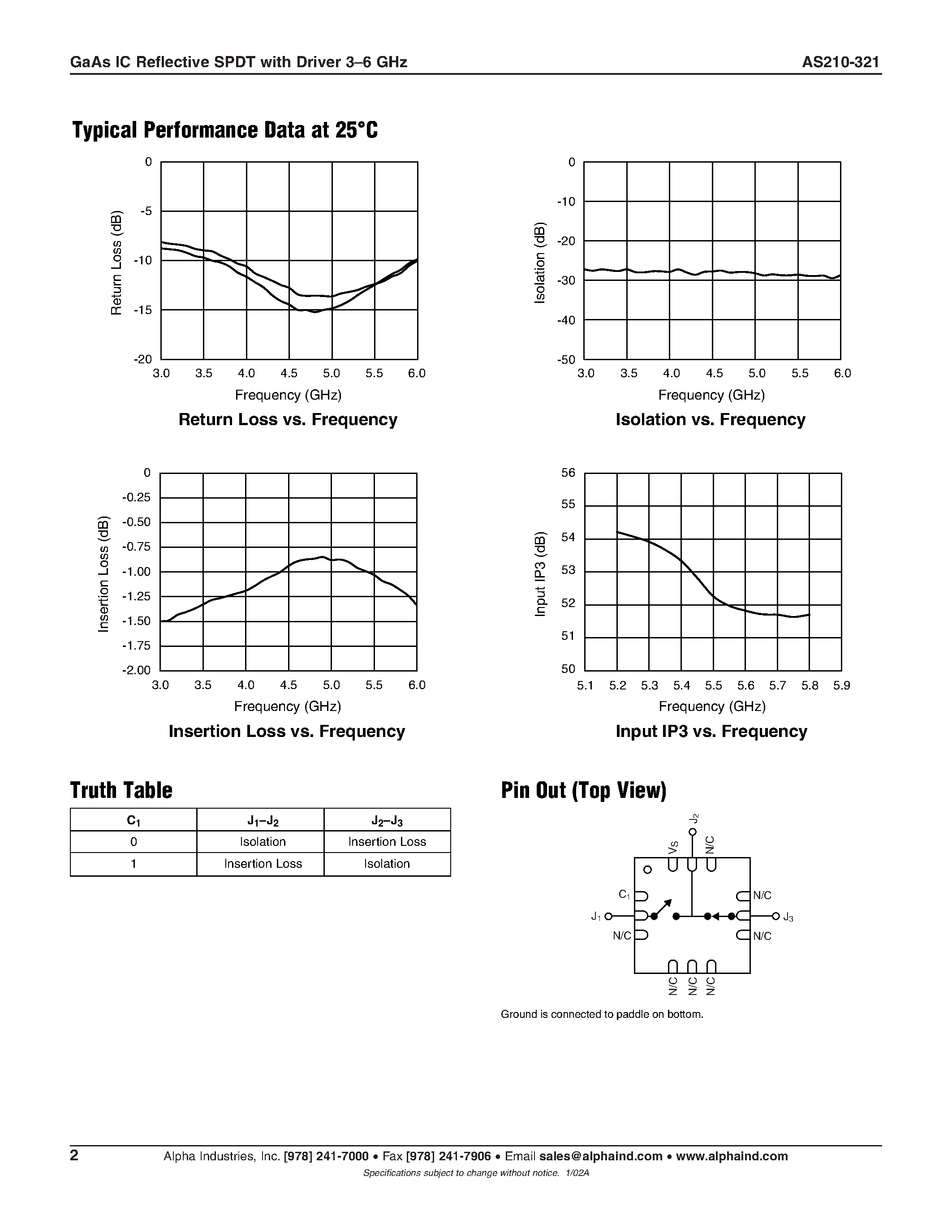 Datasheet AS210-321 - GaAs IC Reflective SPDT with Driver 3-6 GHz page 2