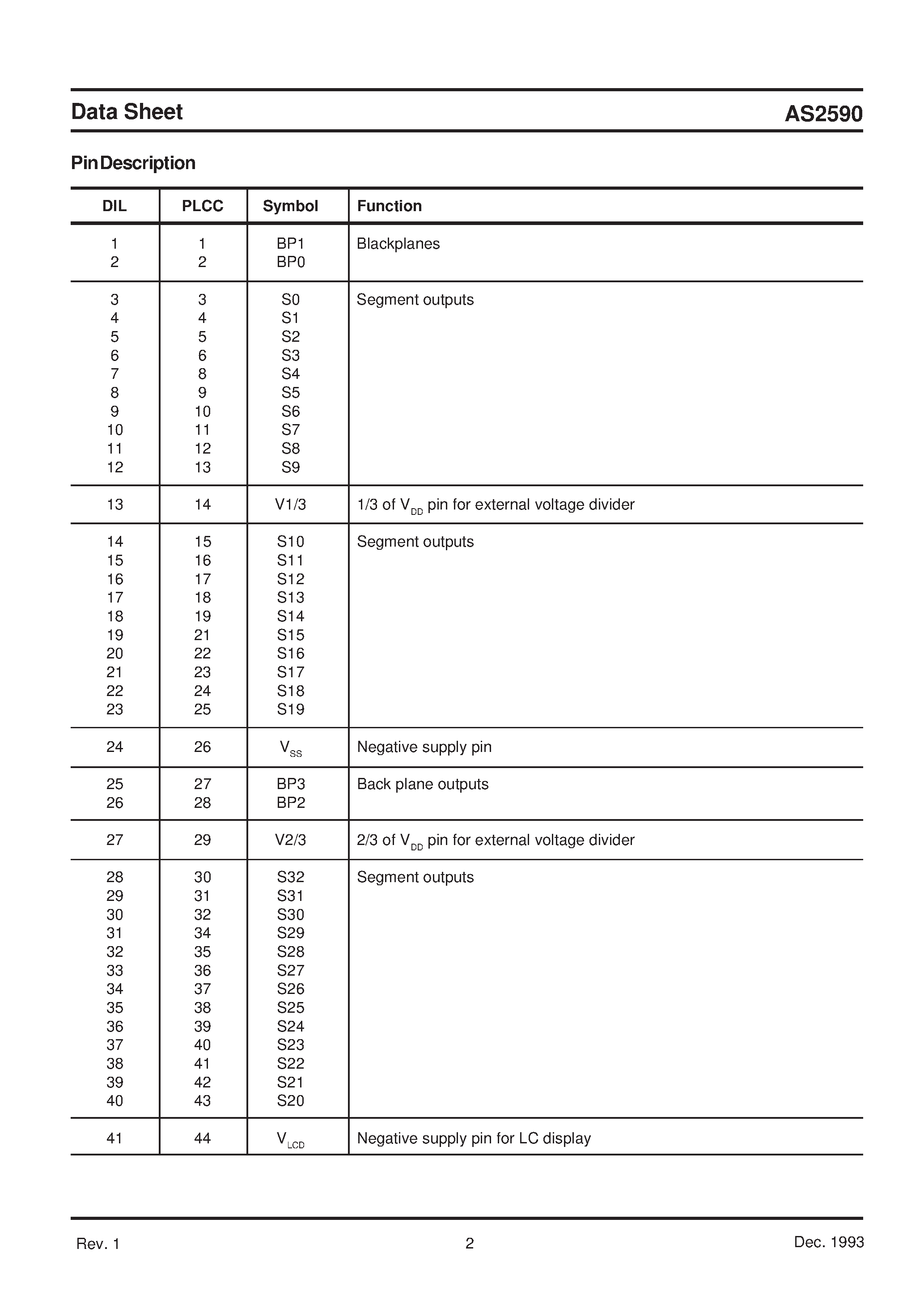 Datasheet AS2590N - LC DISPLAY DRIVER WITH 18 DIGITS/ 6 SYMBOLS AND CLOCK/TIMER page 2