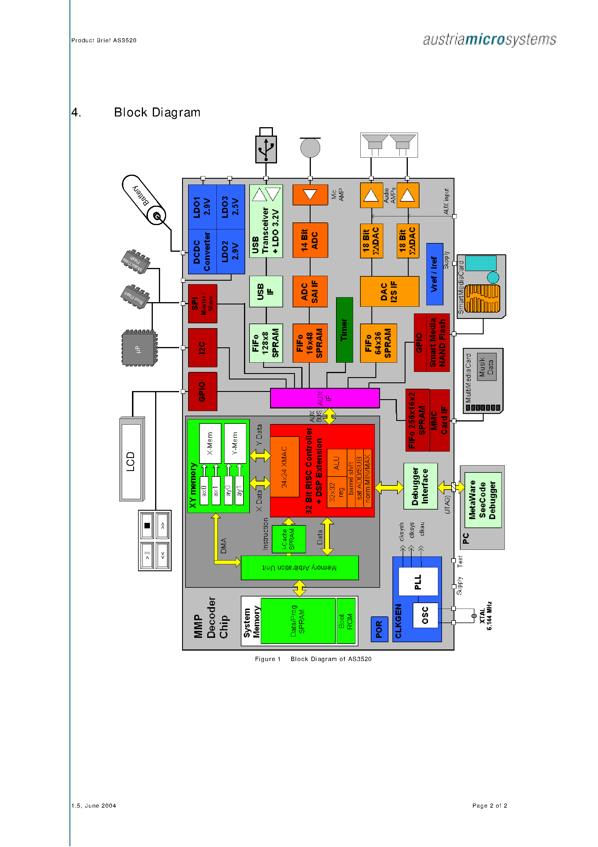 Datasheet AS3520 - Advanced Audio Decoder page 2
