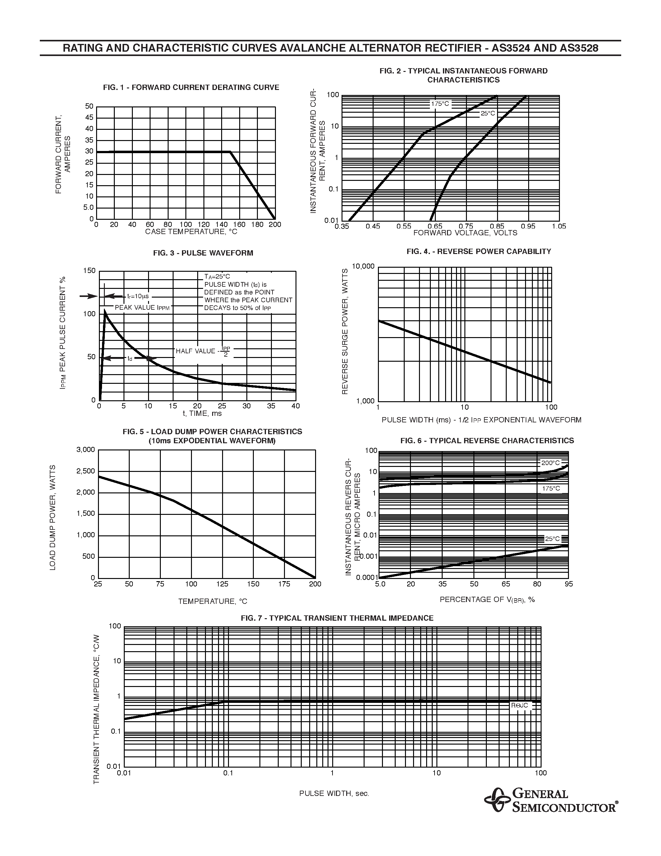 Datasheet AS3524 - PASSIVATED ANISOTROPIC RECTIFIER TECHNOLOGY page 2
