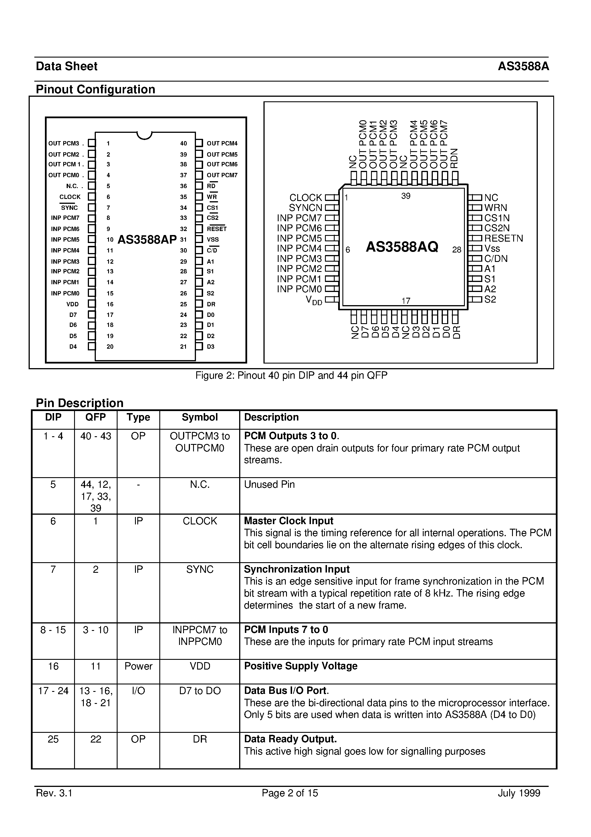Даташит AS3588A - DIGITAL TIME/SPACE CROSSPOINT SWITCH страница 2