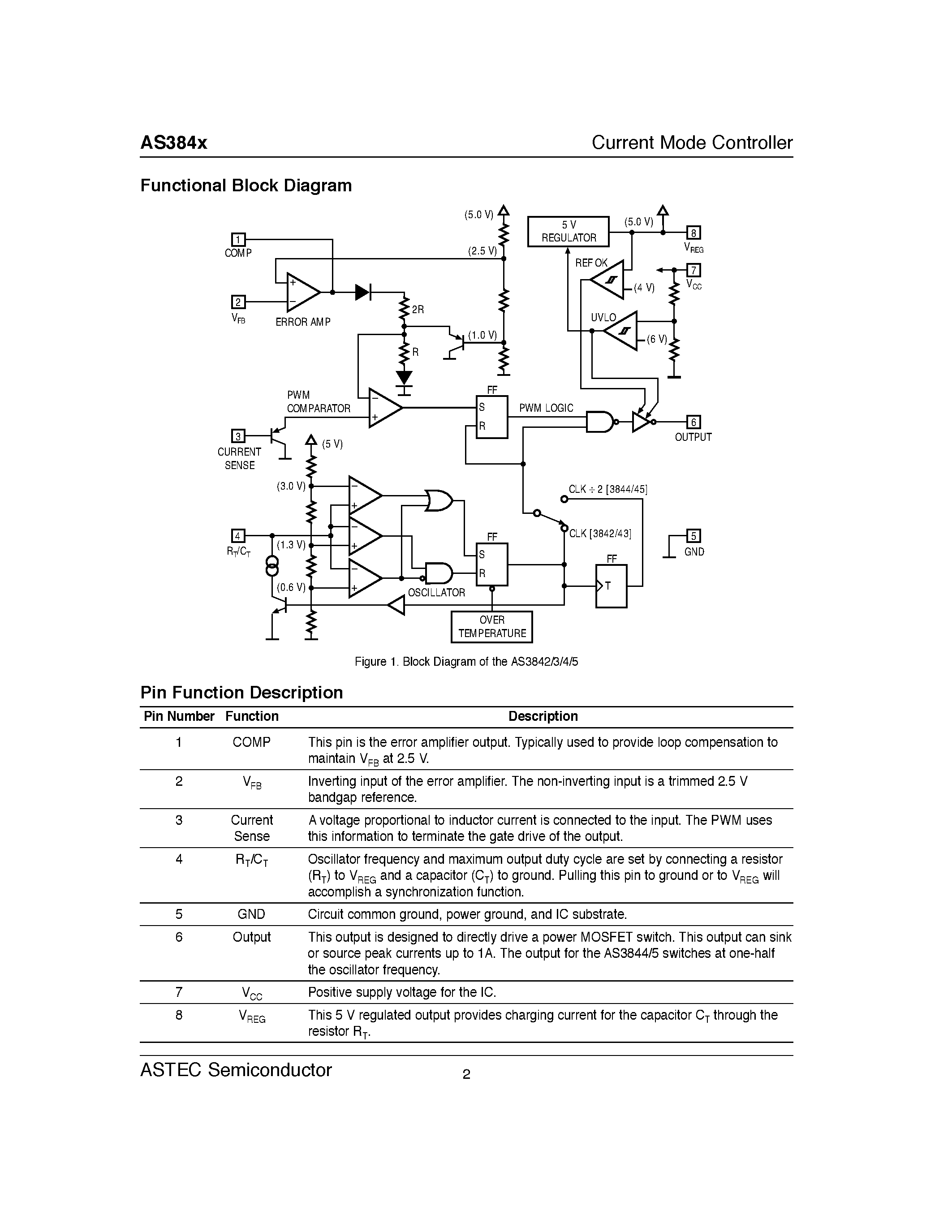 Даташит на микросхему AS3842 страница 2 Даташит AS3842 - Current Mode Controller страница 2