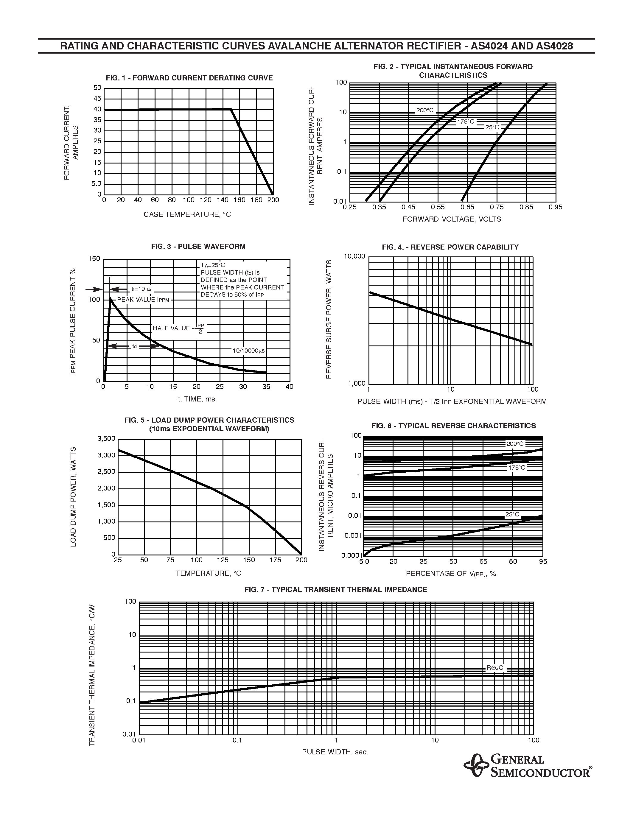 Datasheet AS4024 page 2 Datasheet AS4024 - PASSIVATED ANISOTROPIC RECTIFIER TECHNOLOGY page 2