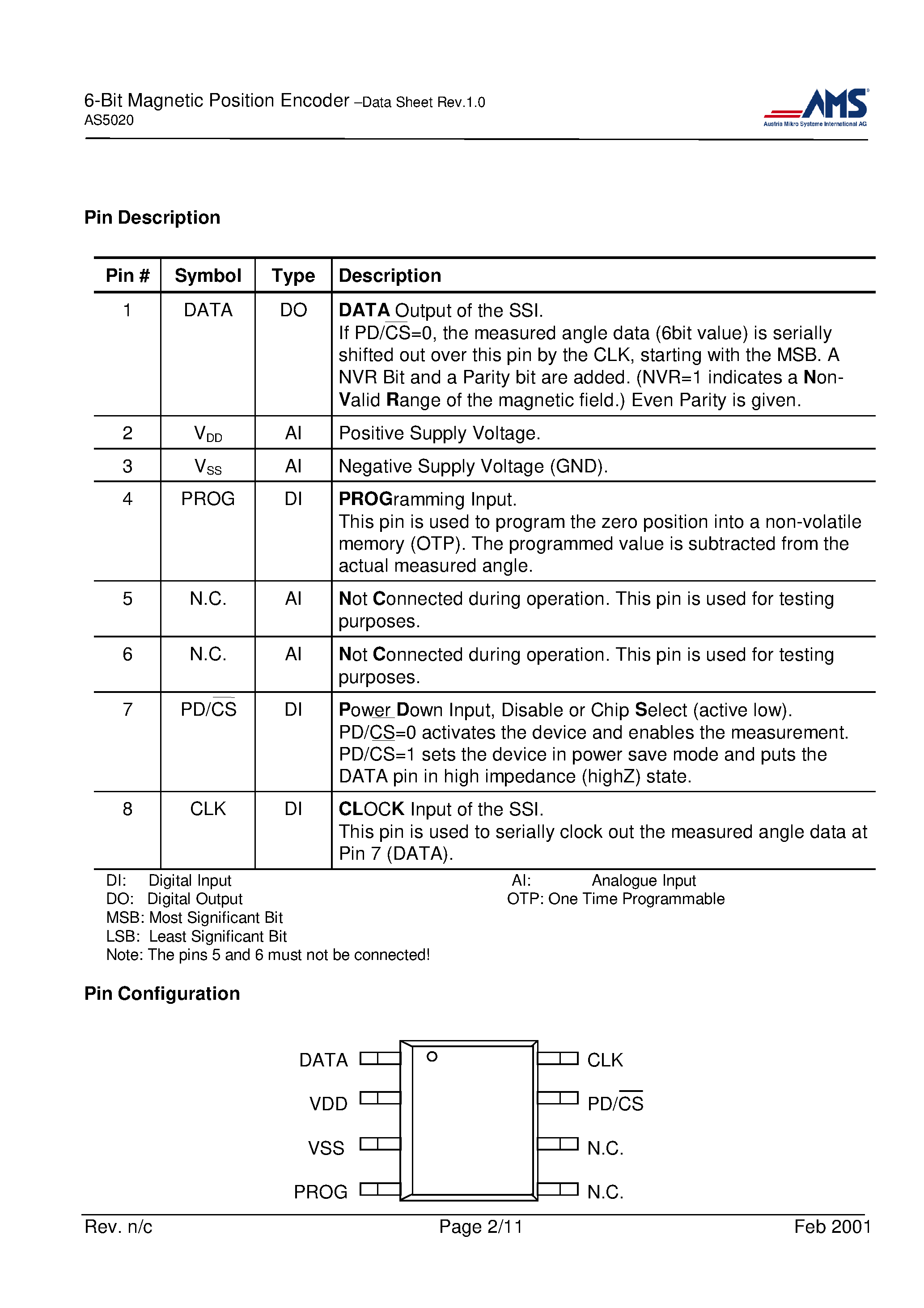Datasheet AS5020T - 6-BIT MAGNETIC ANGULAR POSITION ENCODER WITH SERIAL INTERFACE page 2