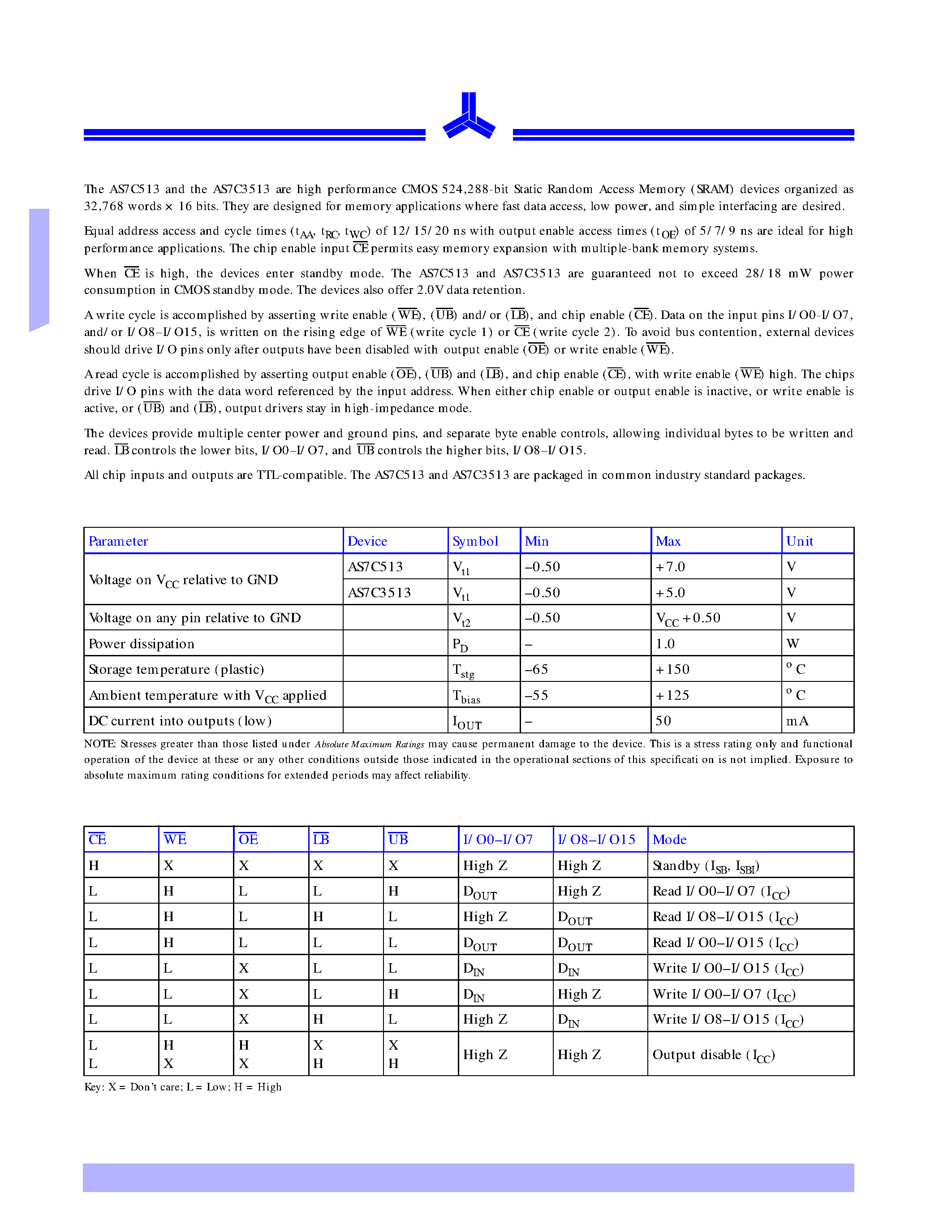 Datasheet AS7C3513 page 2 Datasheet AS7C3513 - 5V/3.3V 32K16 CMOS SRAM page 2