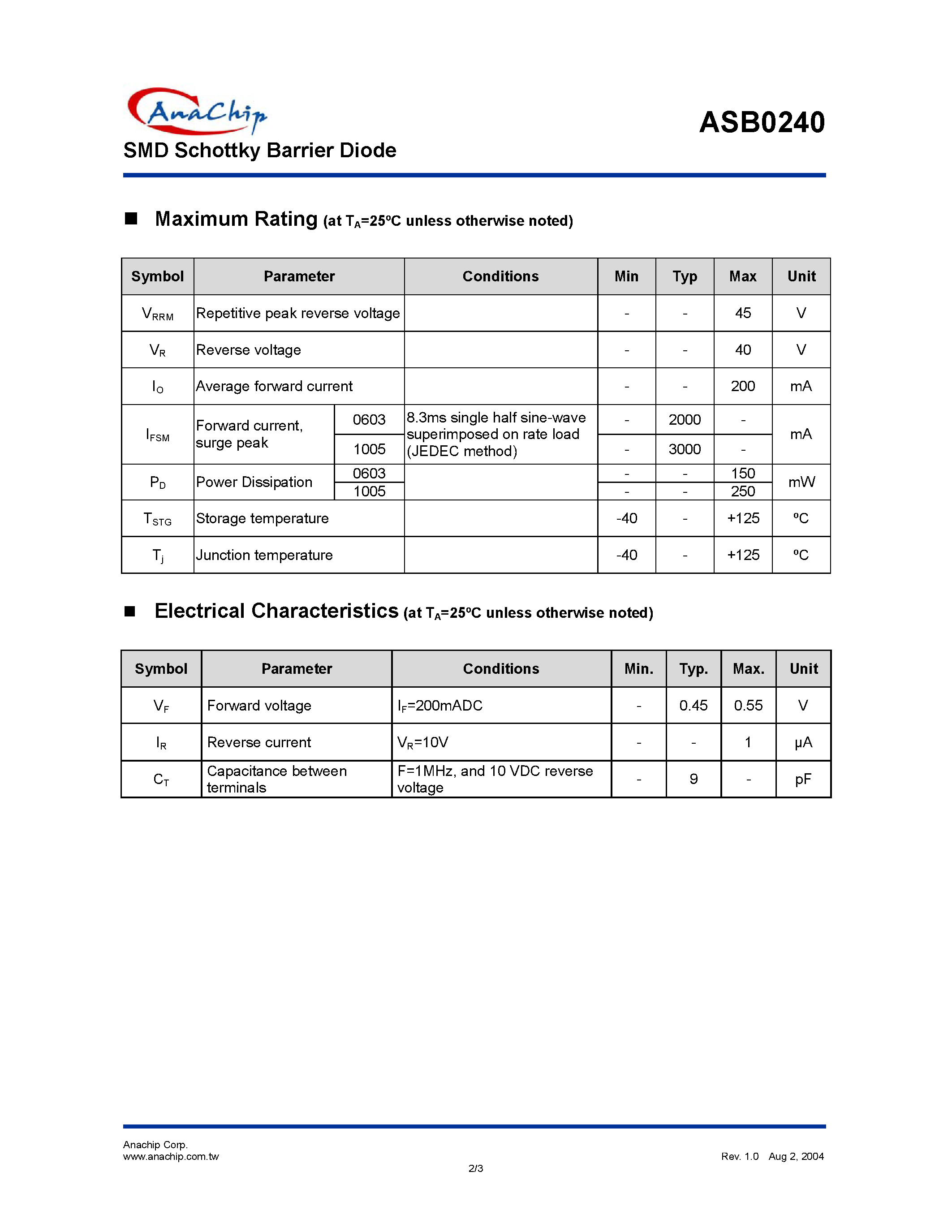 Datasheet ASBI0V0BD-0603 page 2 Datasheet ASBI0V0BD-0603 - SMD Schottky Barrier Diode page 2