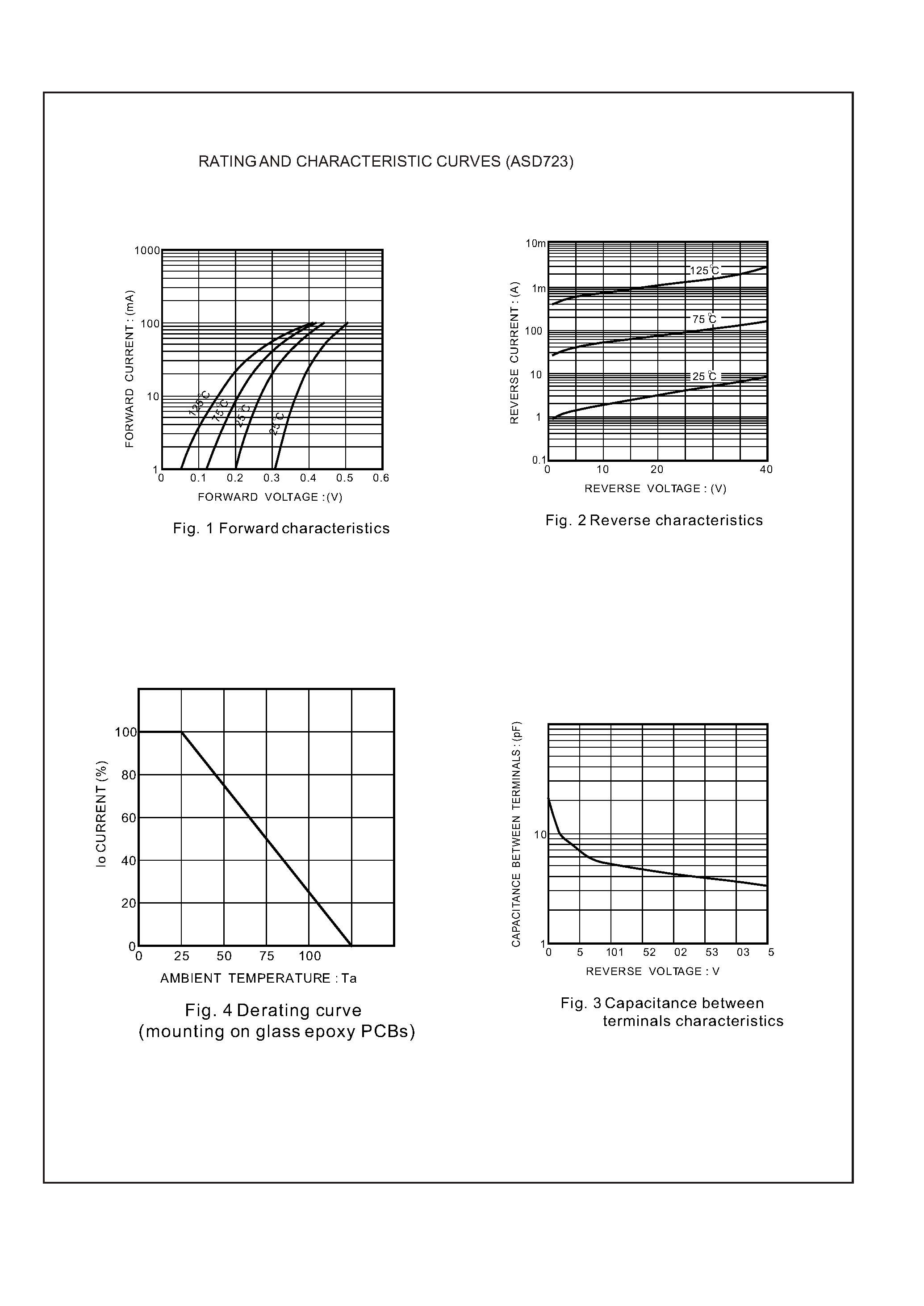 Datasheet ASD723 - Advanced Schottky Barrier Diodes page 2